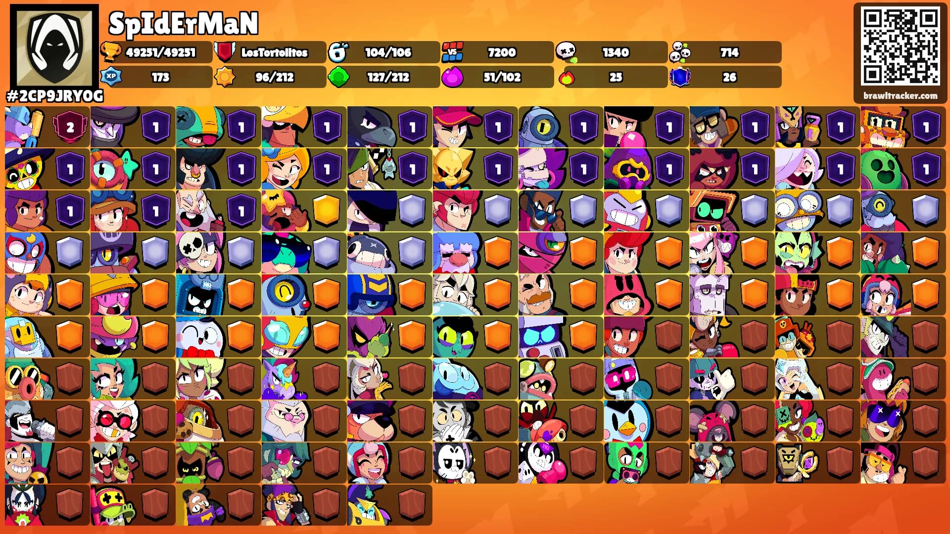 SpIdErMaN's Ranks