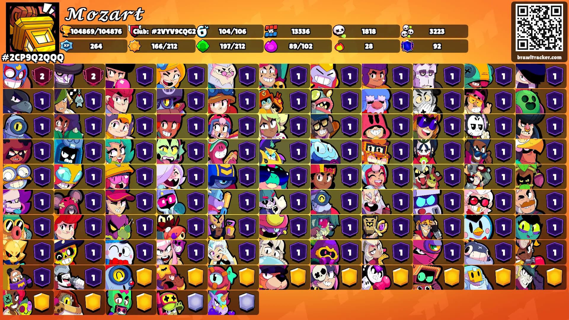 𝓜𝓸𝔃𝓪𝓻𝓽's Ranks