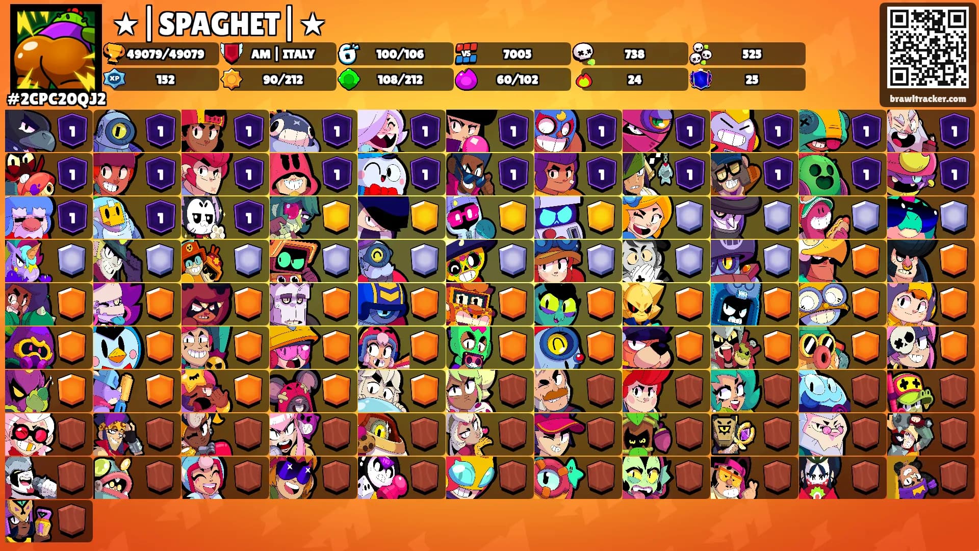 ★|SPAGHET|★'s Ranks