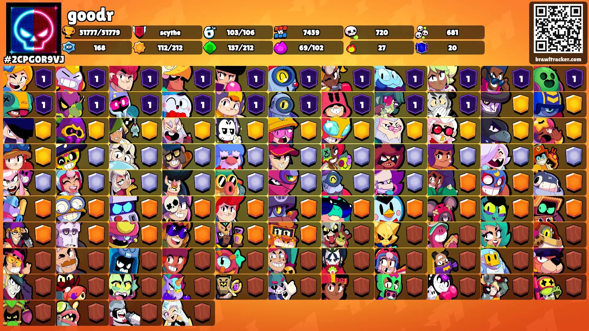 goodr's Ranks