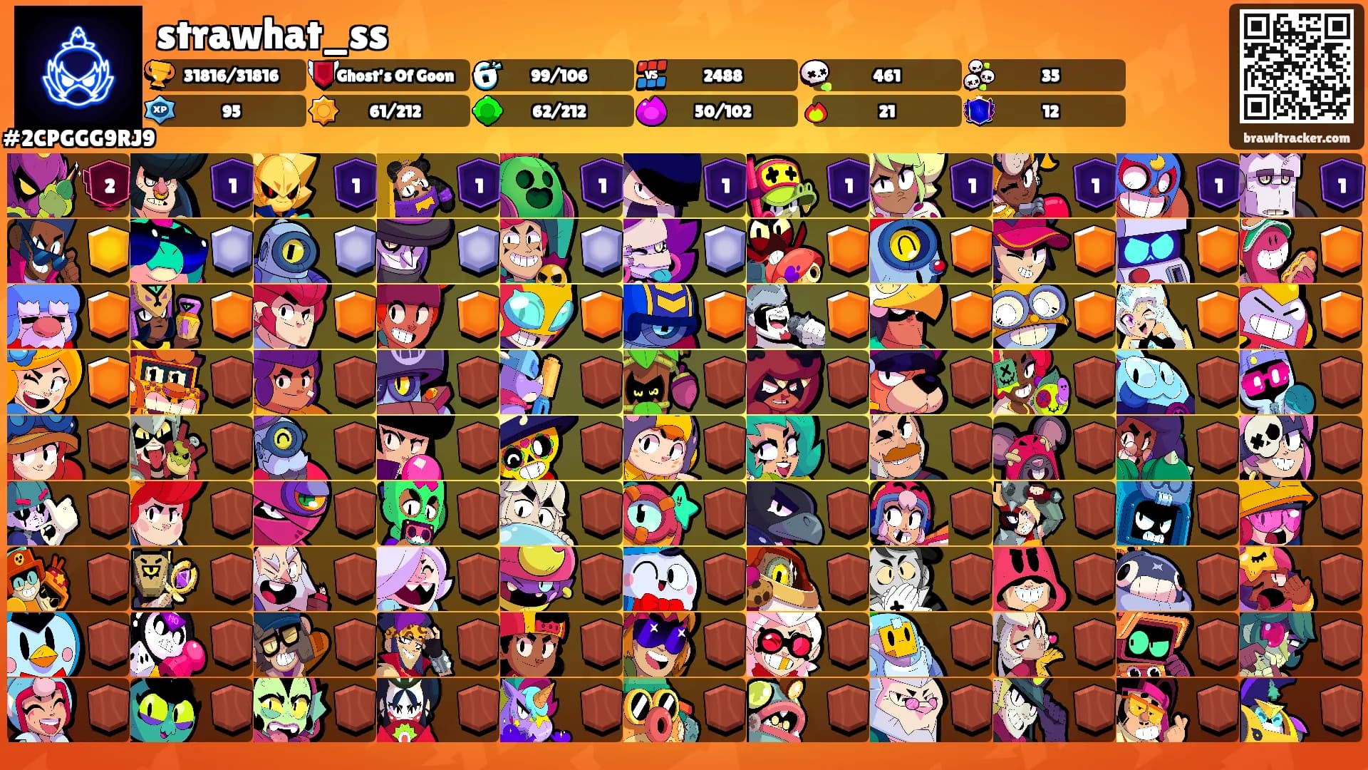 strawhat_ss's Ranks