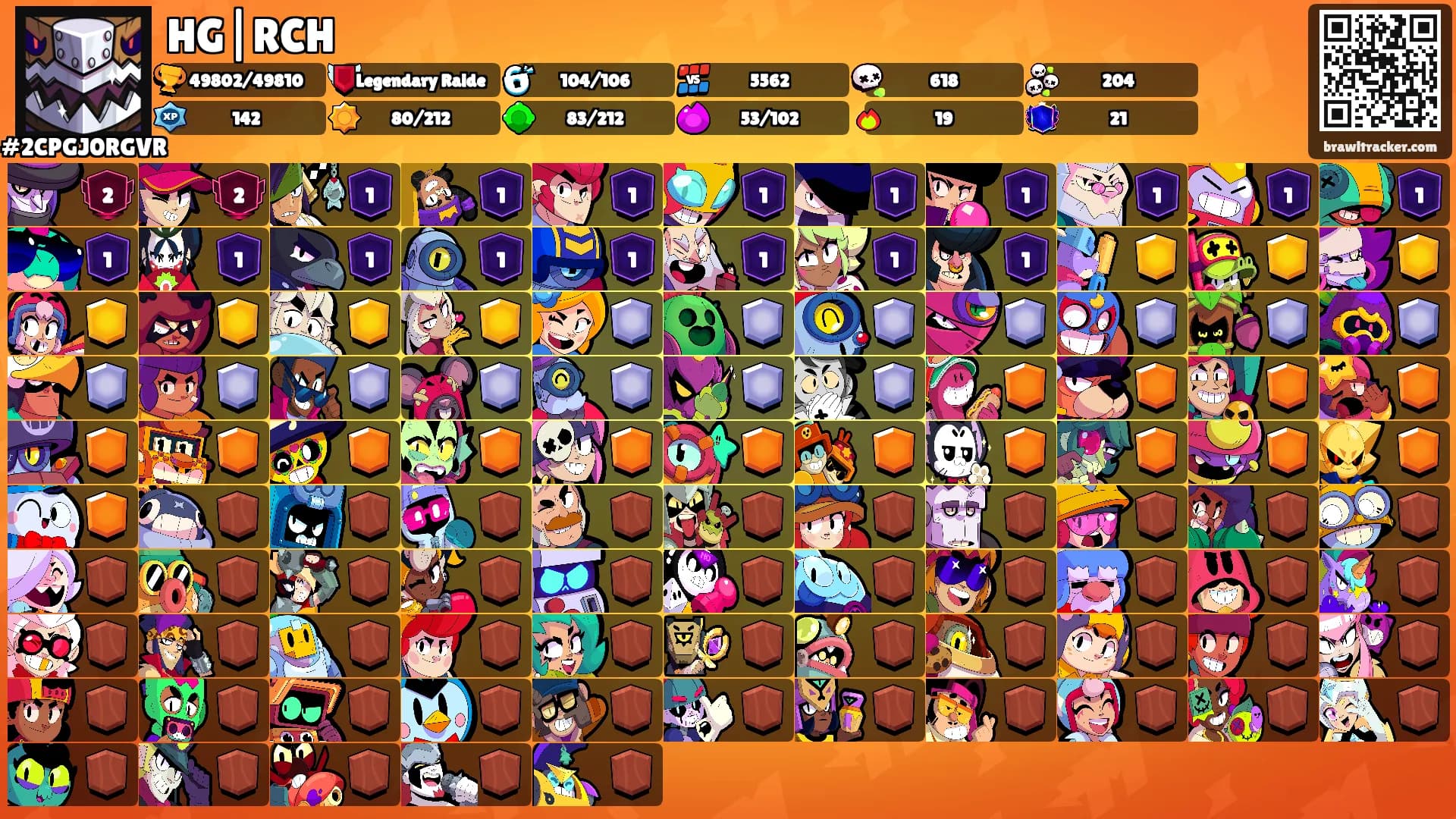 HG|RCH's Ranks