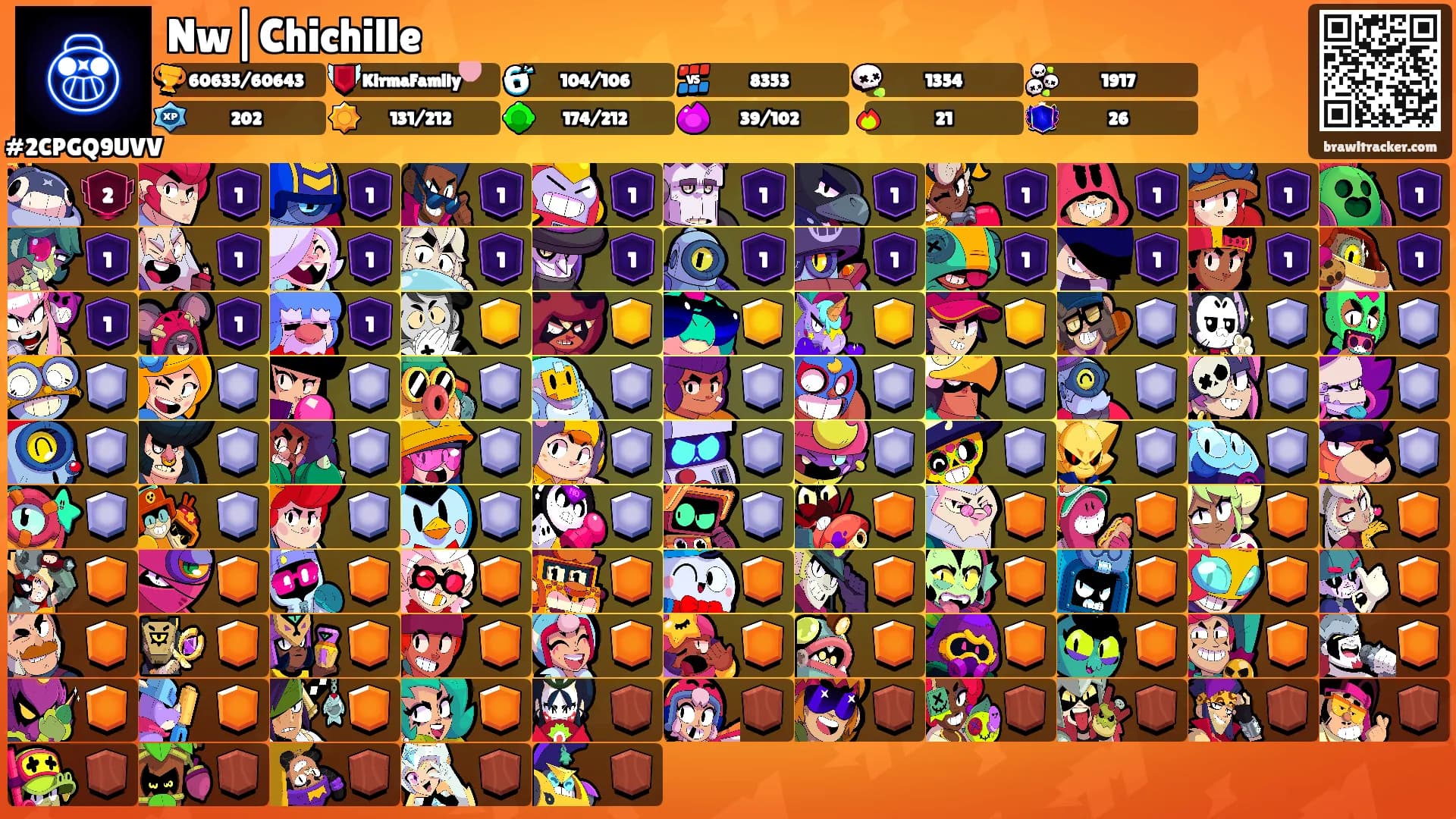 Nw|Chichille's Ranks