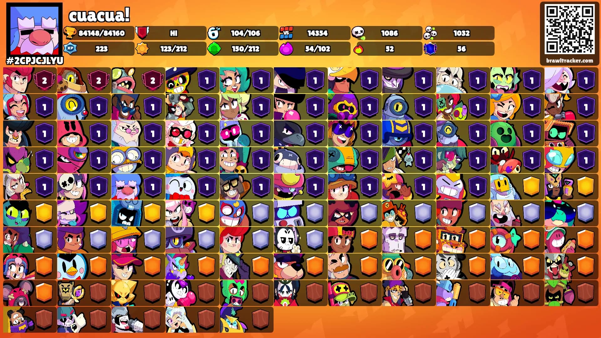 cuacua!'s Ranks