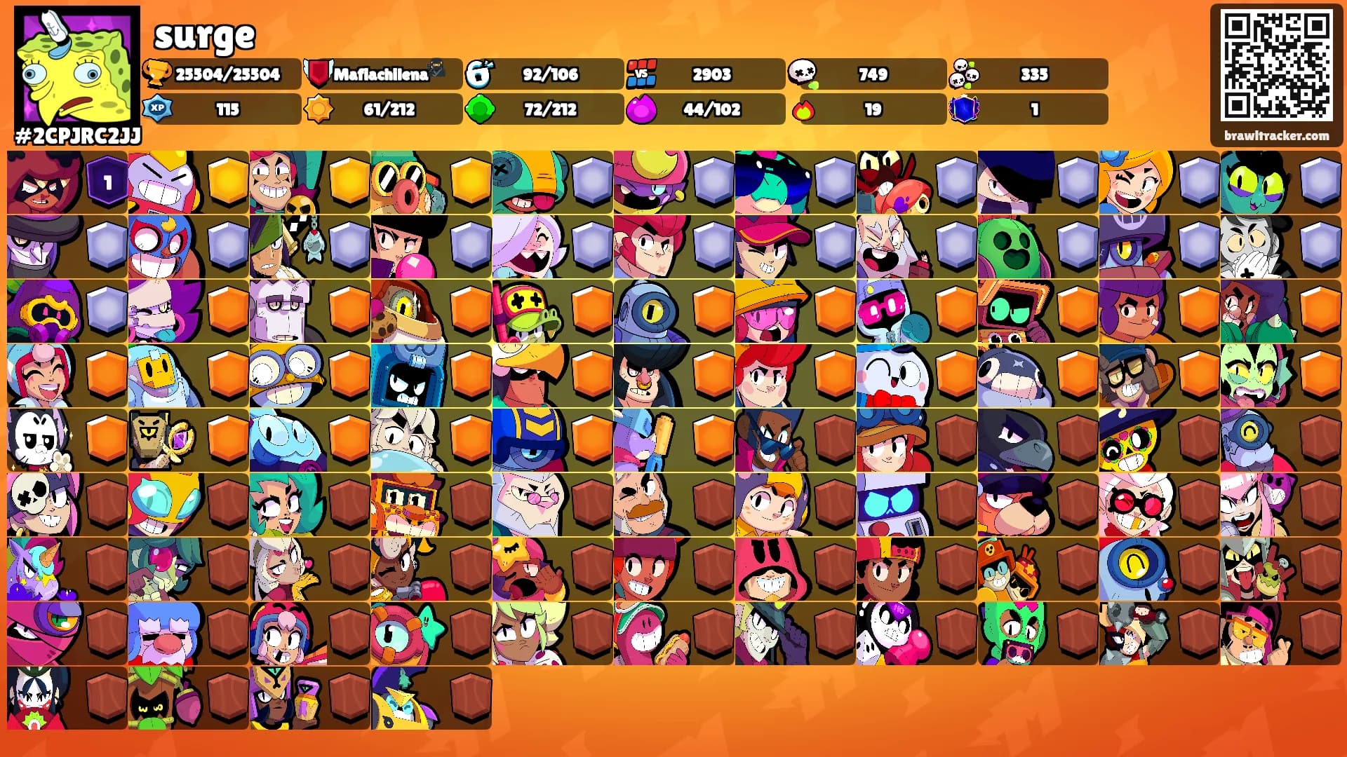 surge's Ranks