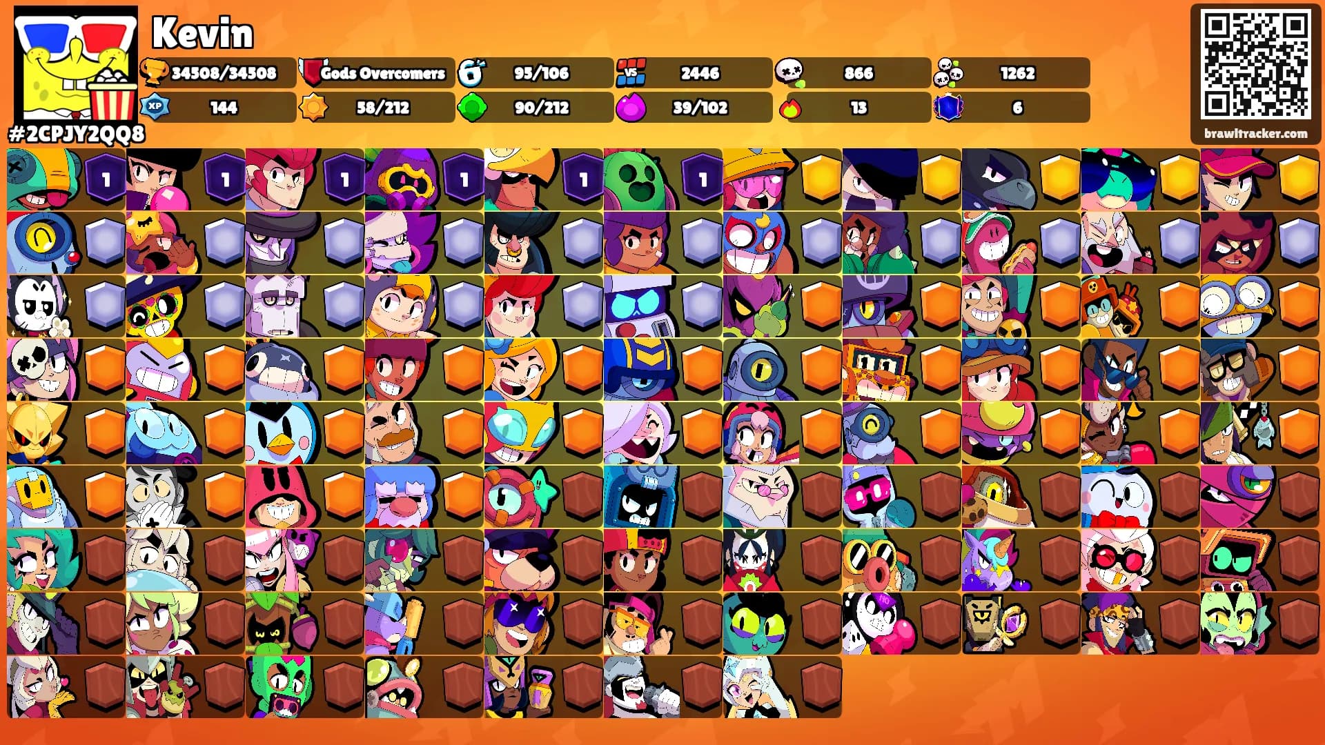 Kevin's Ranks