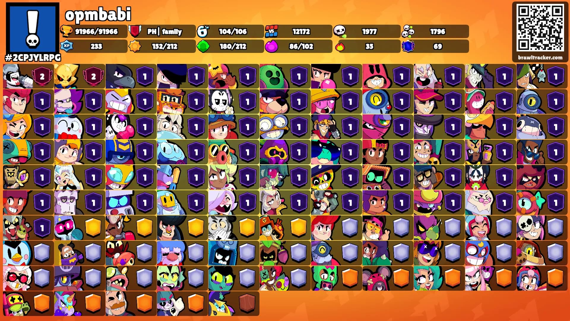 opmbabi's Ranks