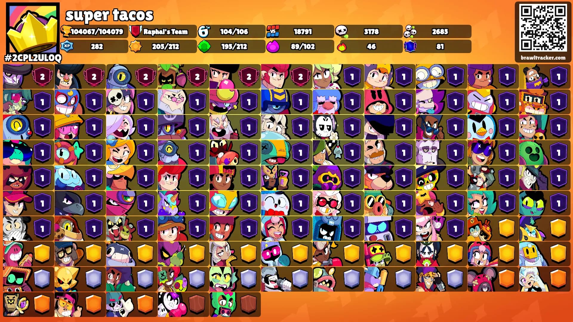 super tacos's Ranks