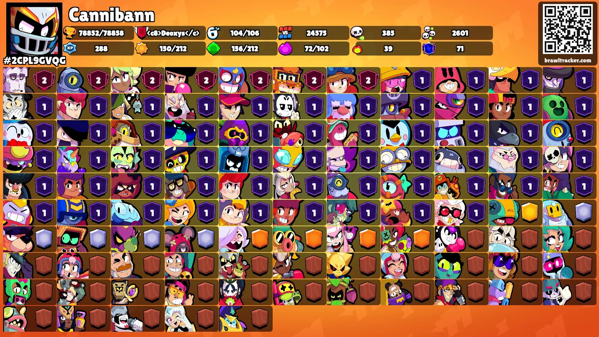 Cannibann's Ranks