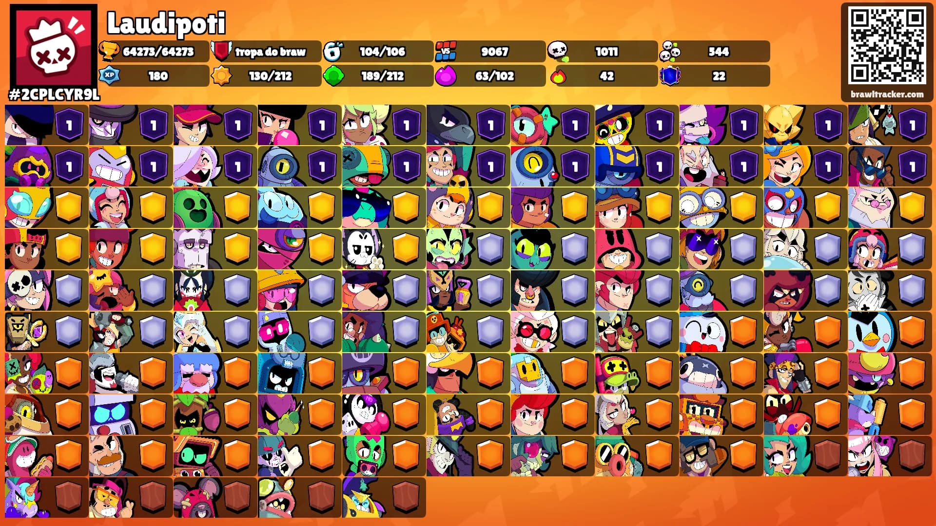 Laudipoti's Ranks