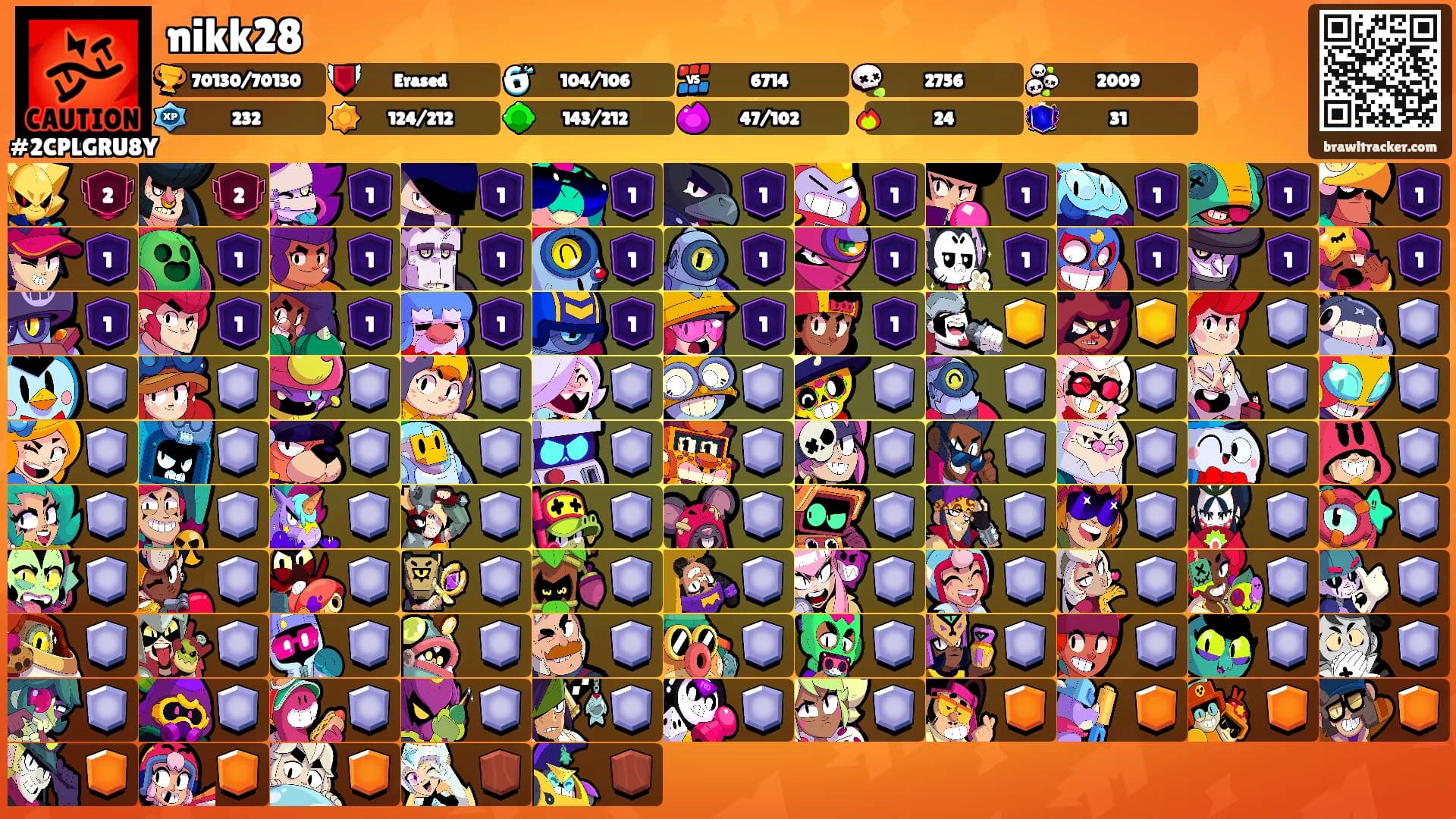 nikk28's Ranks
