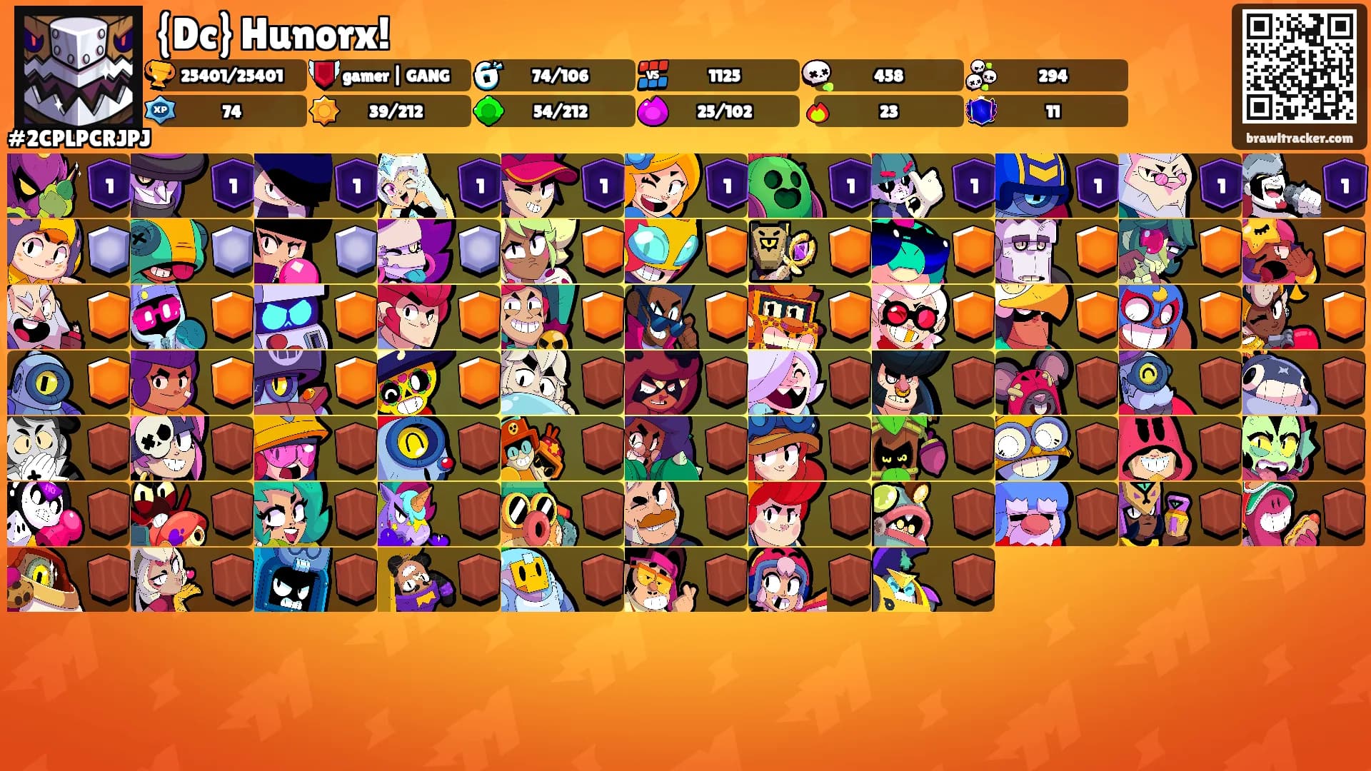 {Dc} Hunorx!'s Ranks