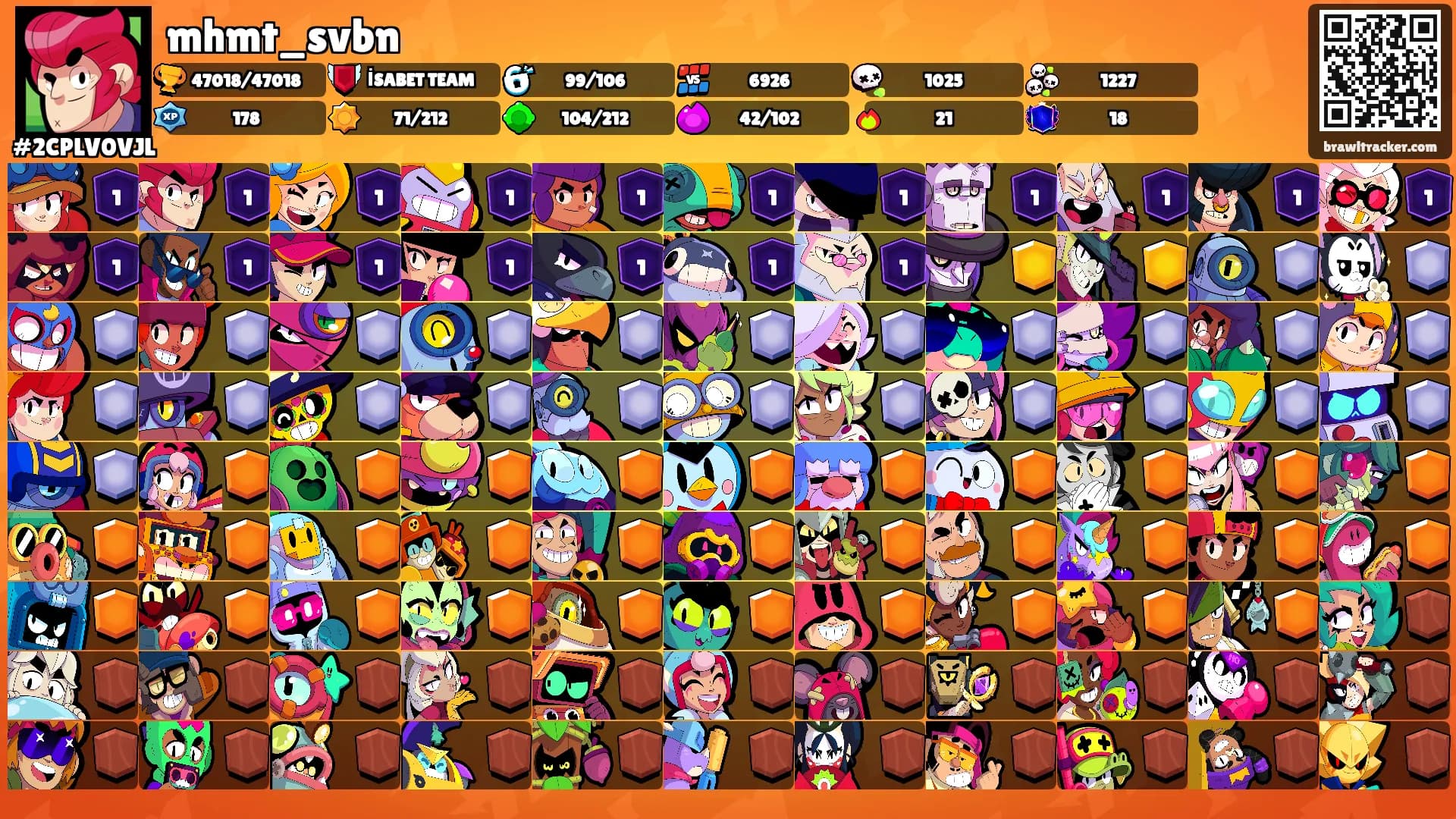 mhmt_svbn's Ranks