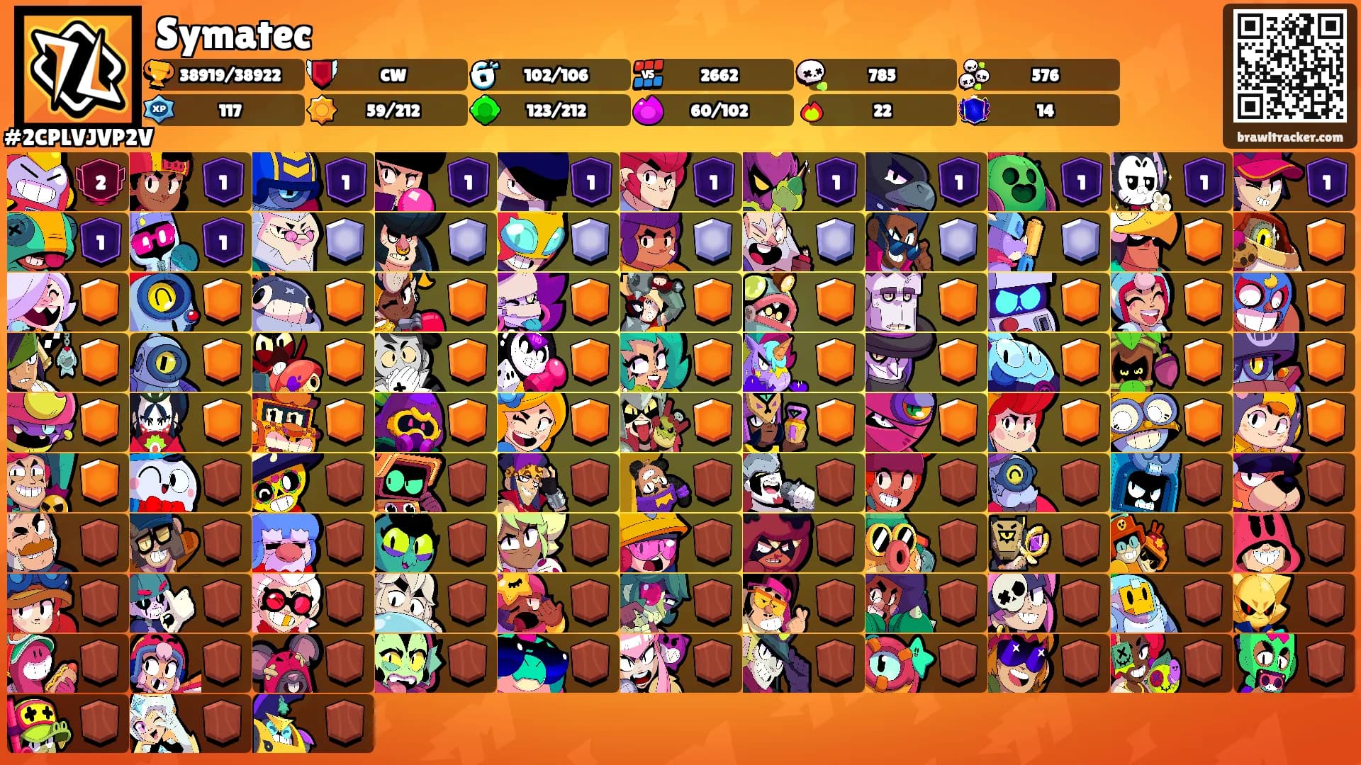 Symatec's Ranks