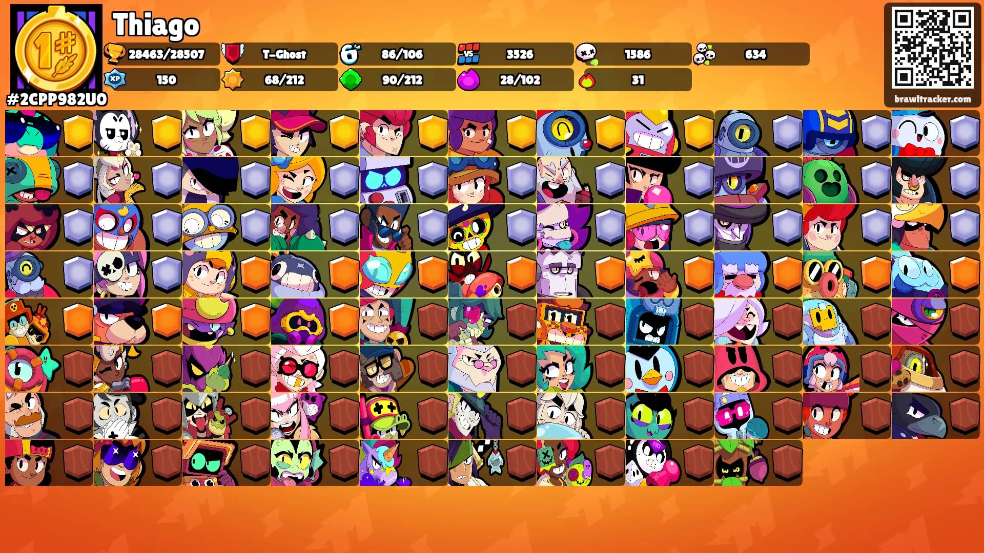 Thiago's Ranks