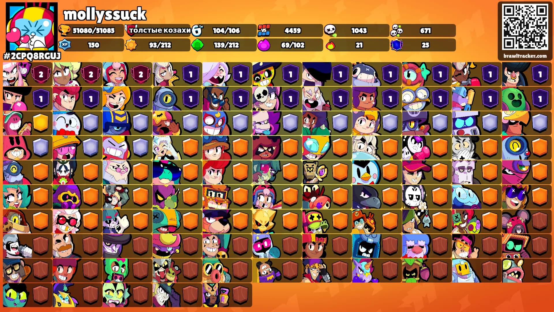 mollyssuck's Ranks