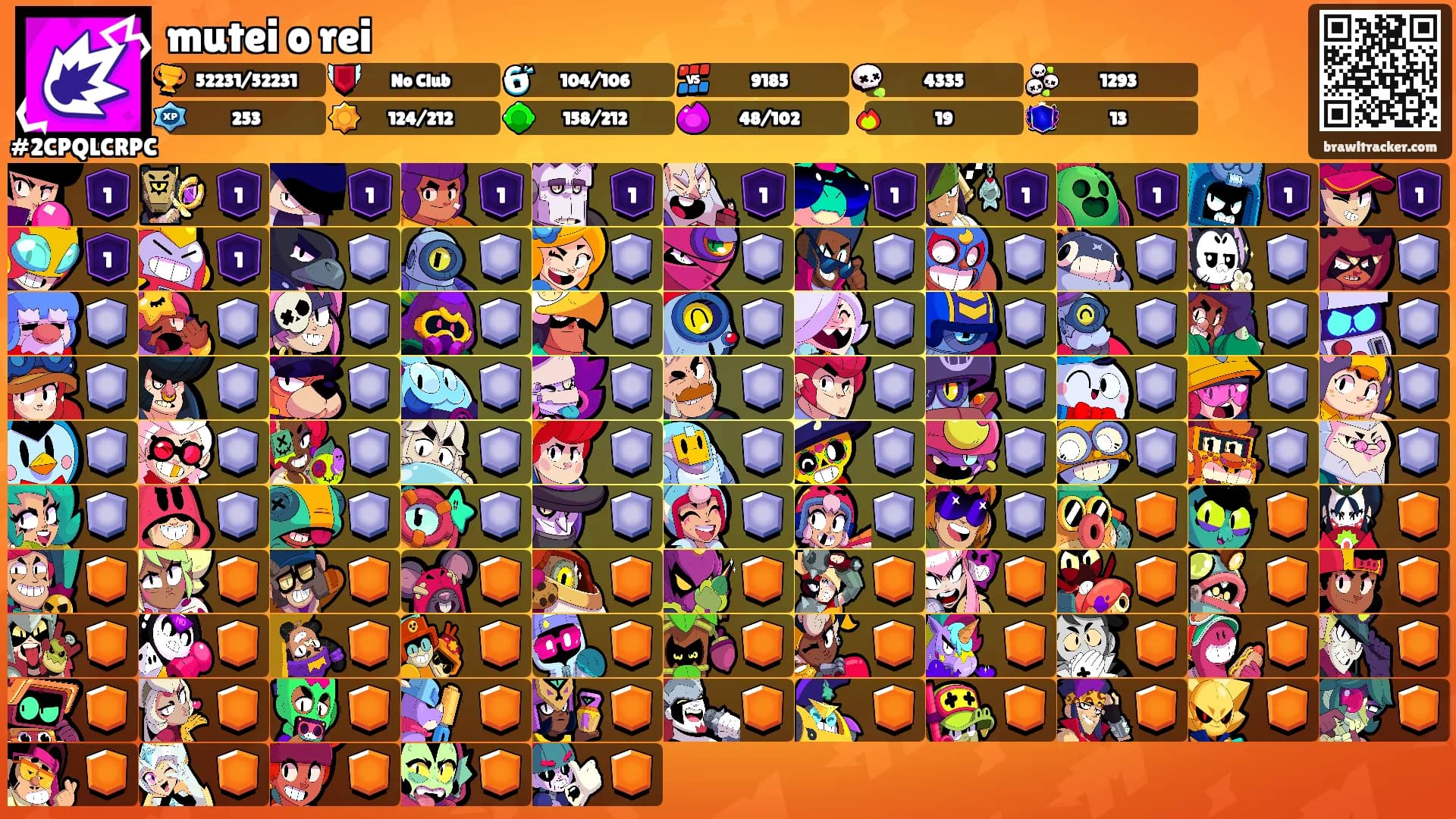 mutei o rei's Ranks