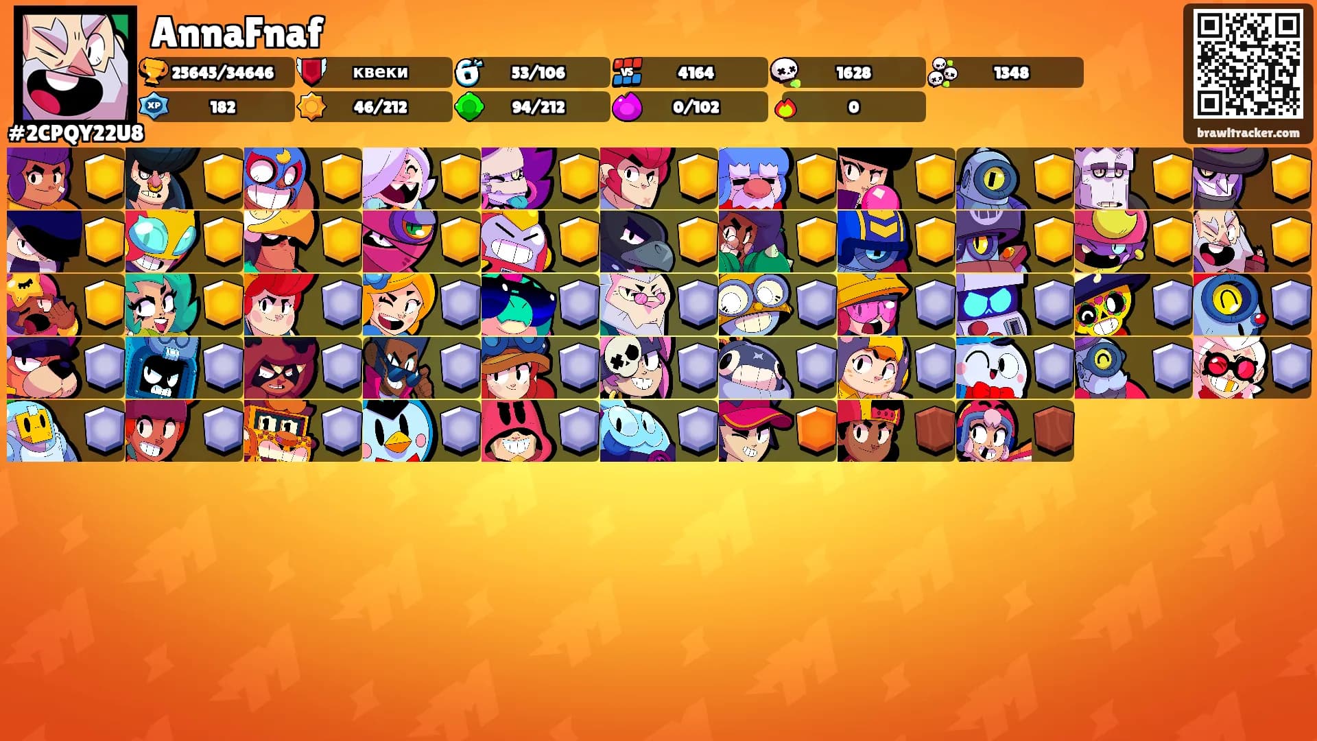 AnnaFnaf's Ranks