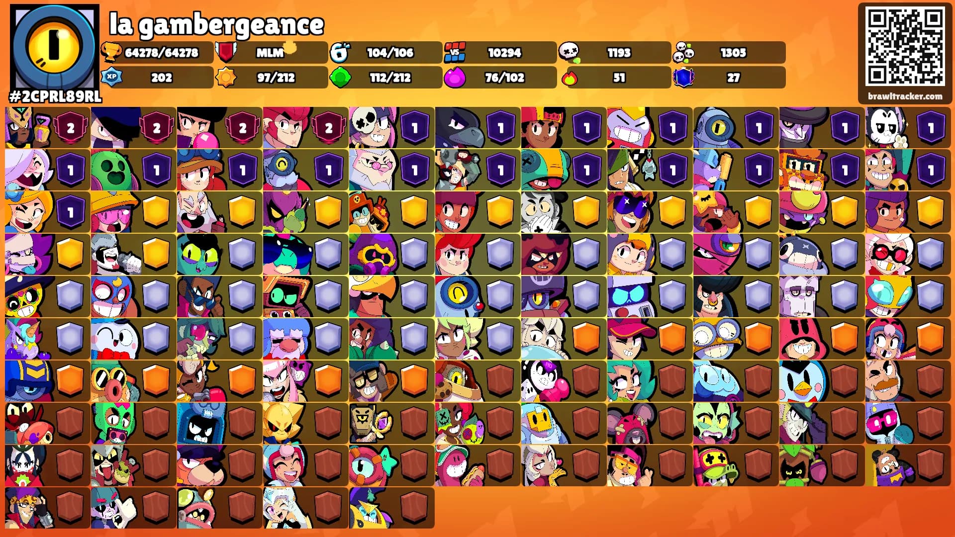 la gambergeance's Ranks