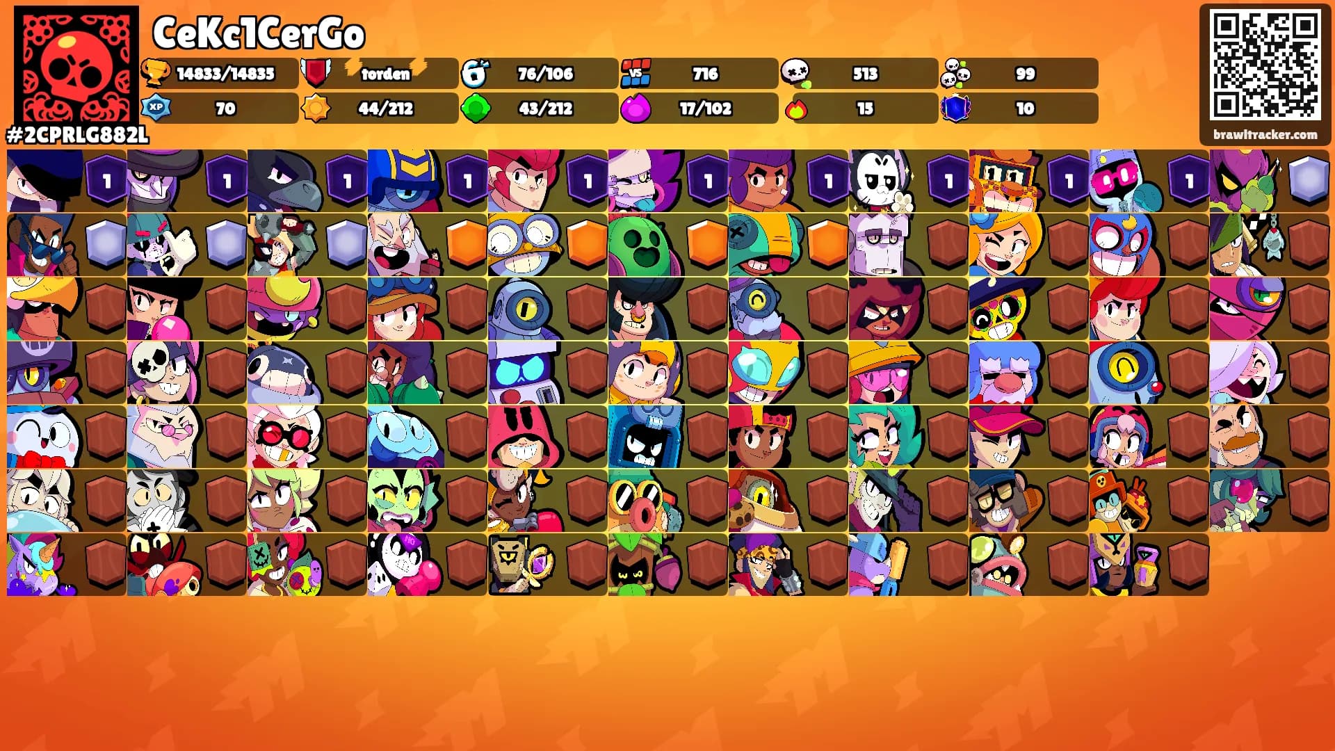 CeKc1CerGo's Ranks