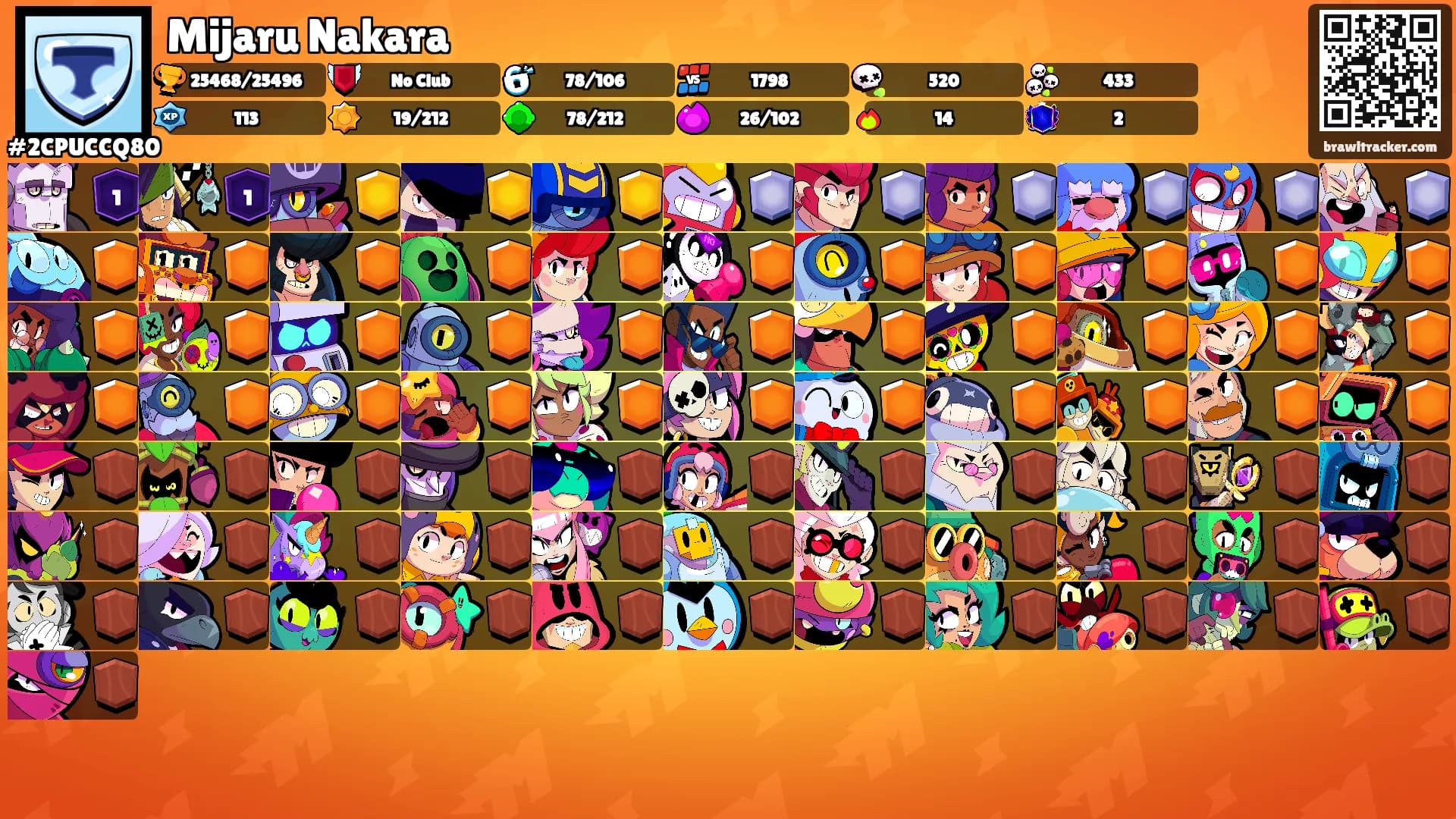 Mijaru Nakara's Ranks