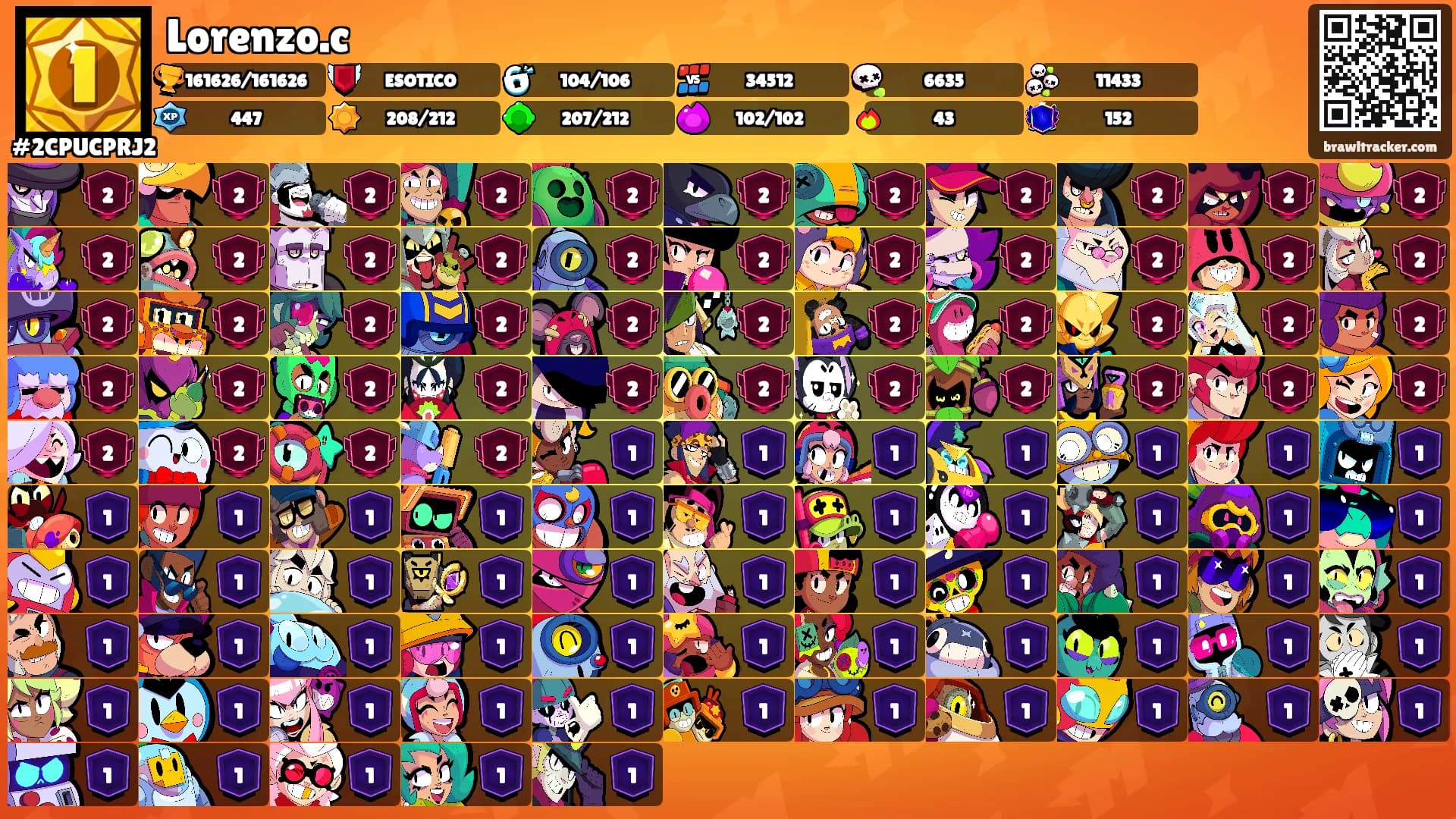 Lorenzo.c's Ranks