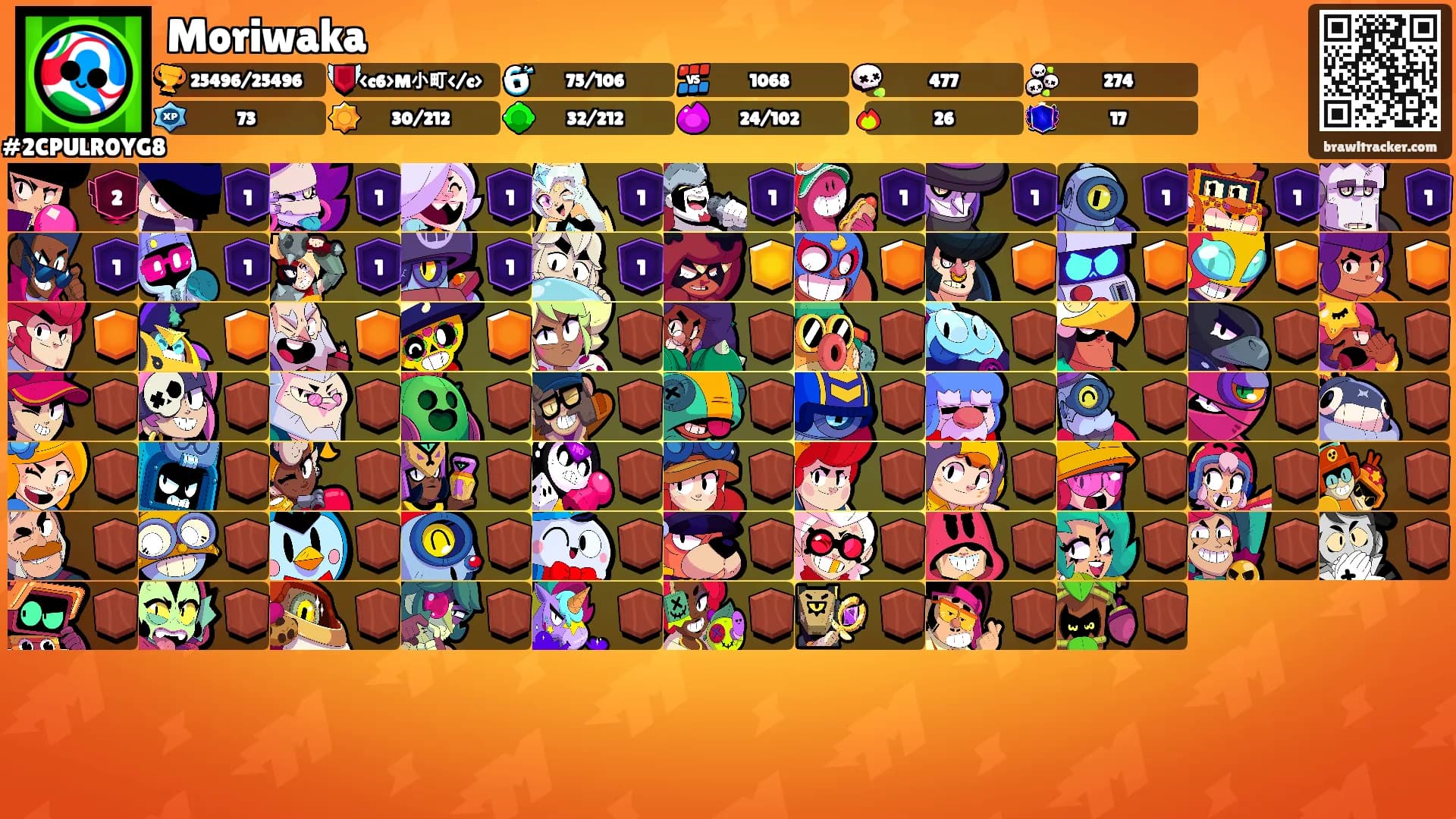 Moriwaka's Ranks