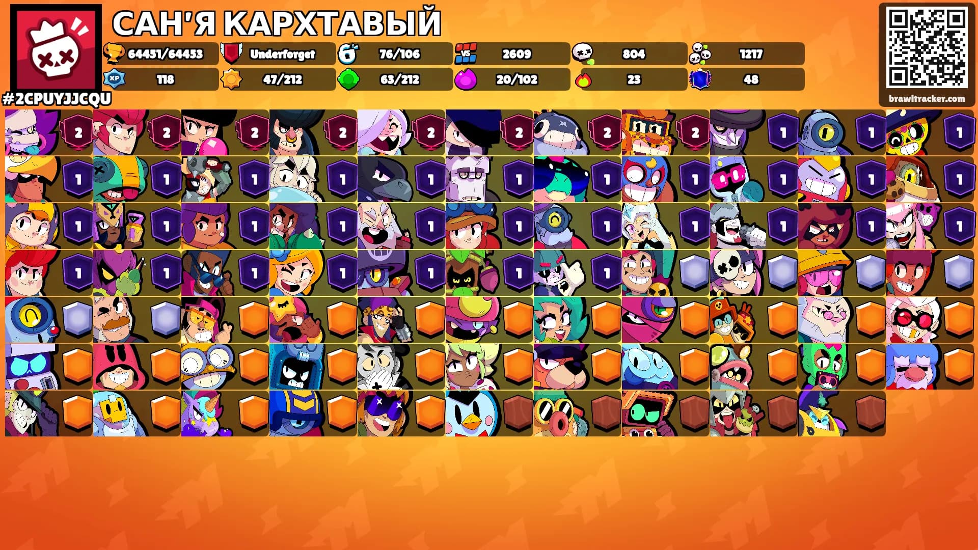 САН’Я КАРХТАВЫЙ's Ranks