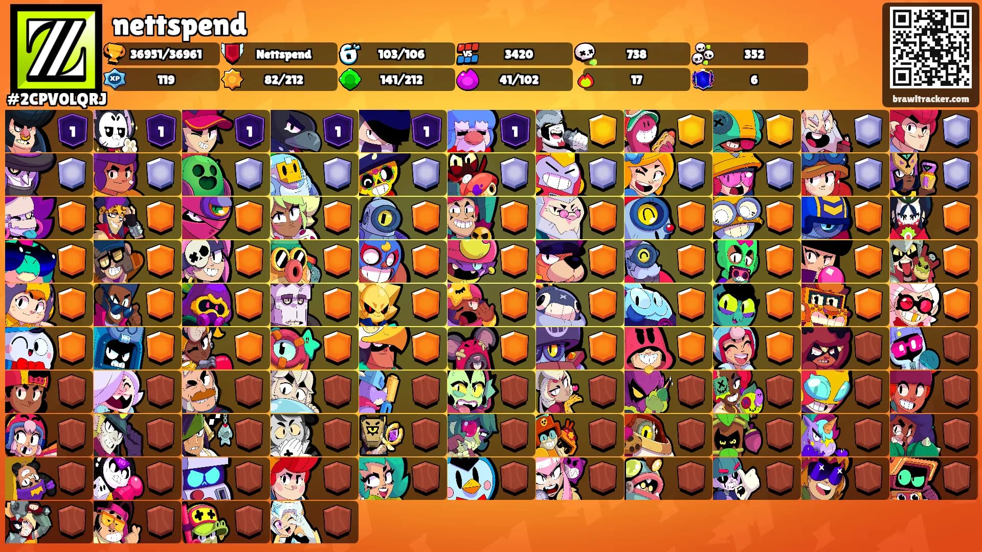 nettspend's Ranks