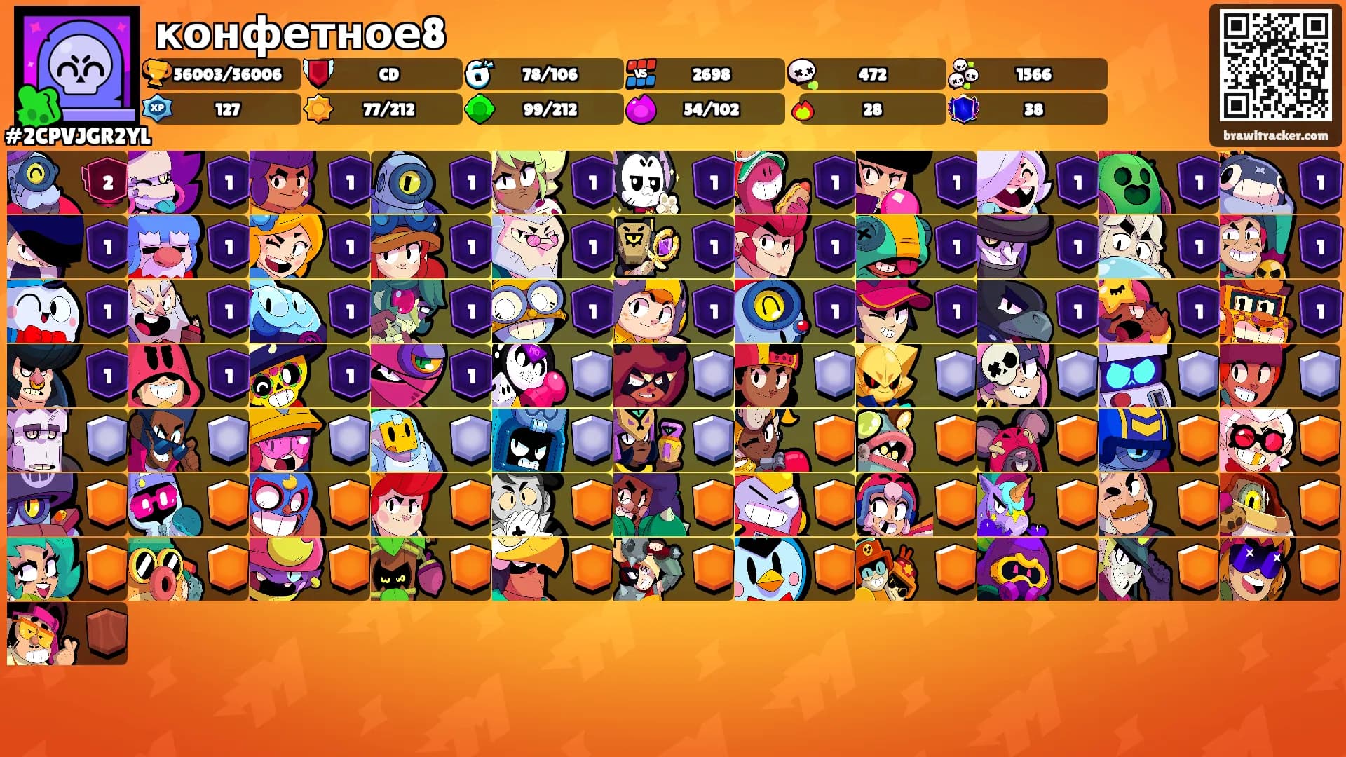 конфетное8's Ranks