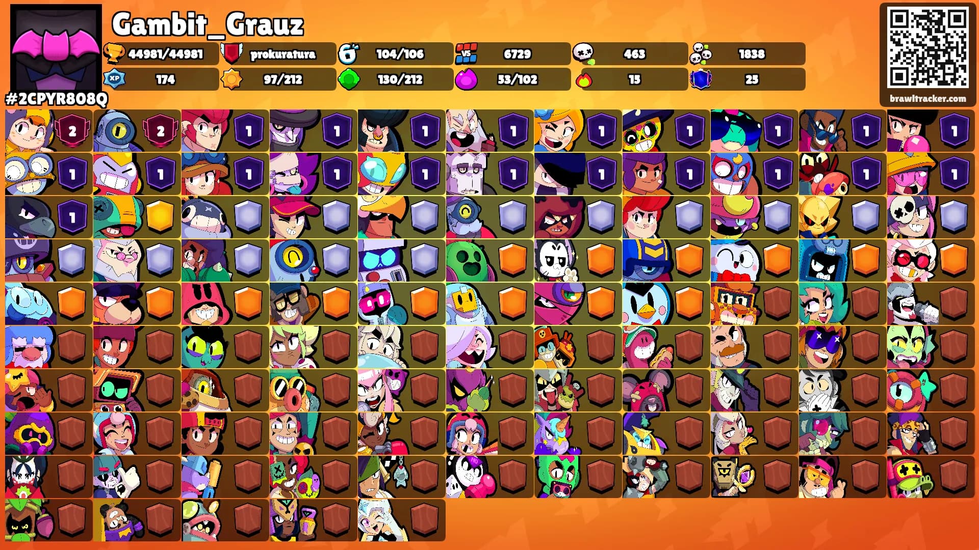 Gambit_Grauz's Ranks