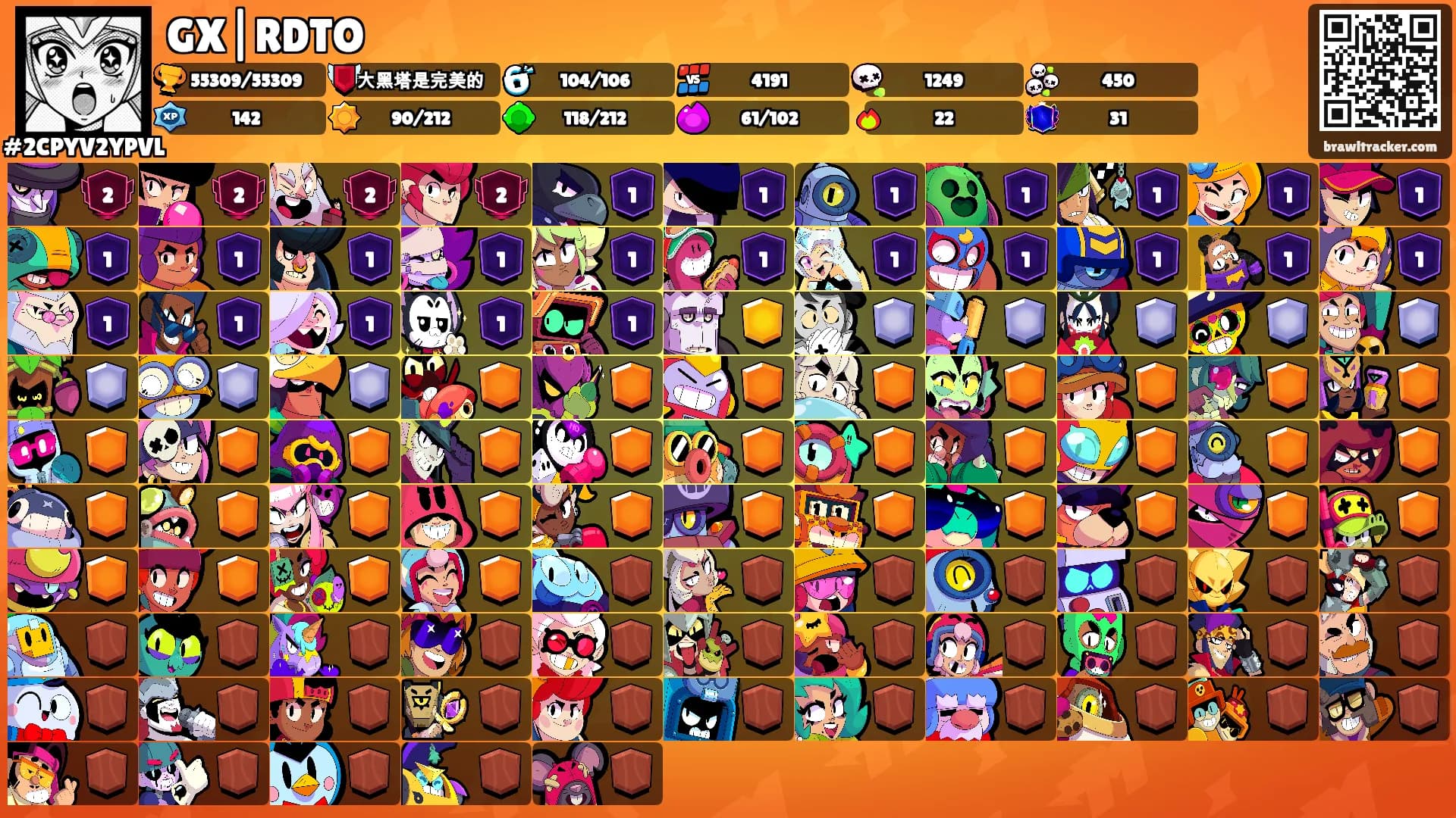 GX|RDTO's Ranks