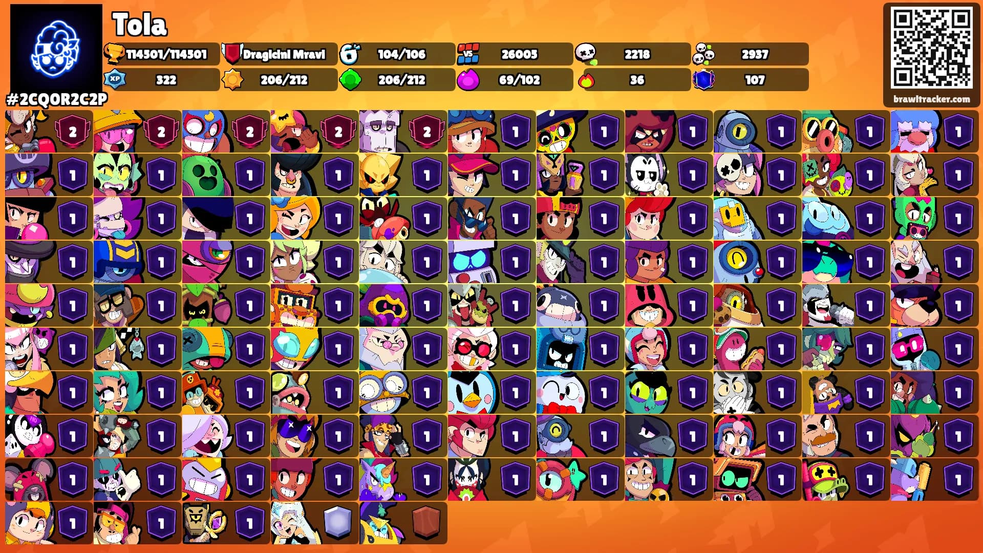 Tola's Ranks