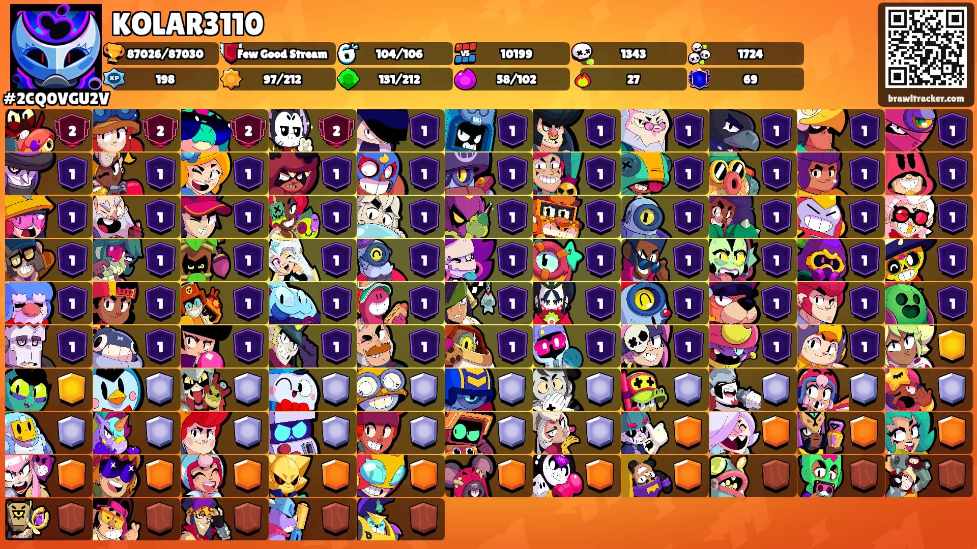 KOLAR3110's Ranks
