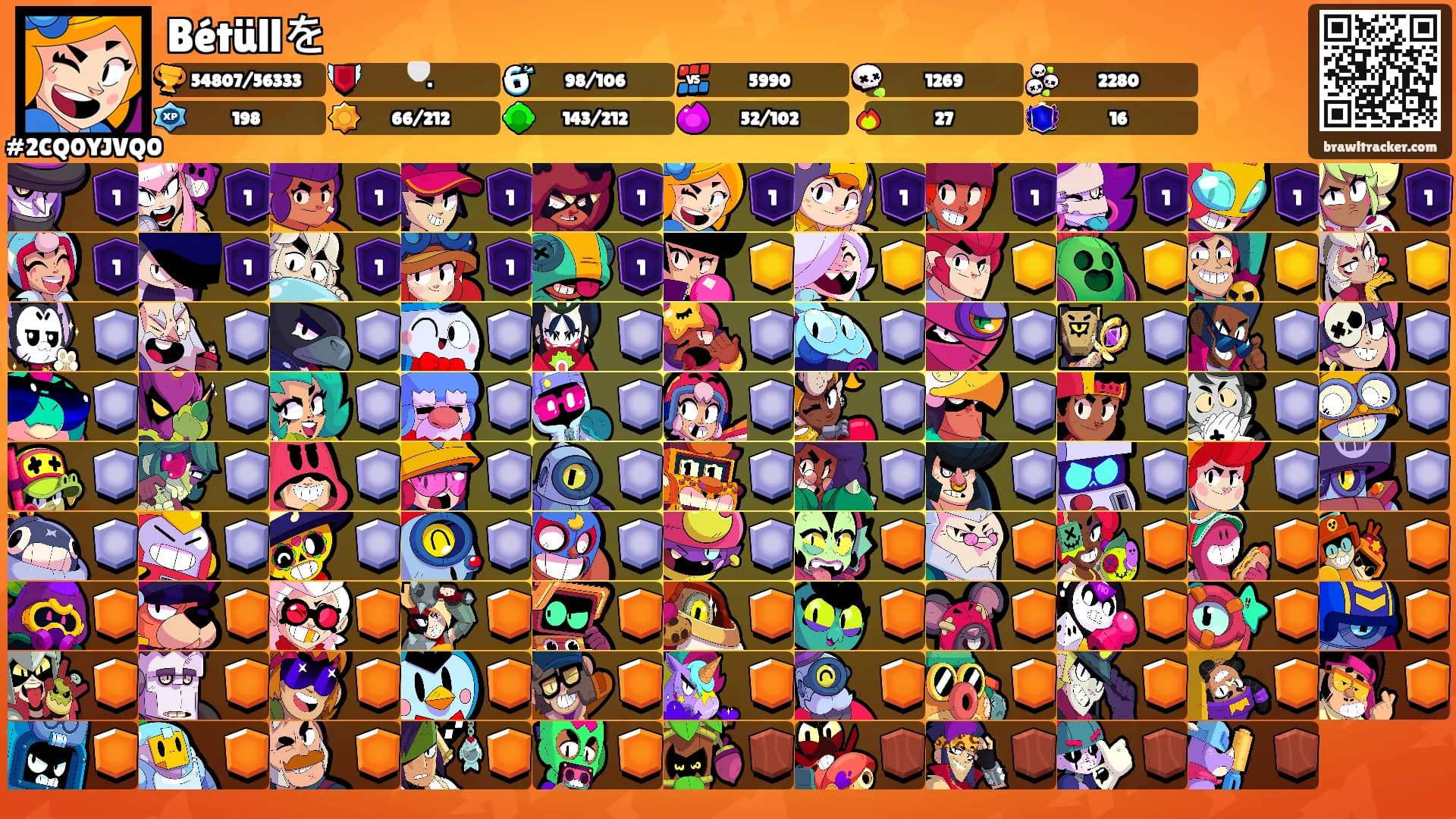 Bétüllを's Ranks