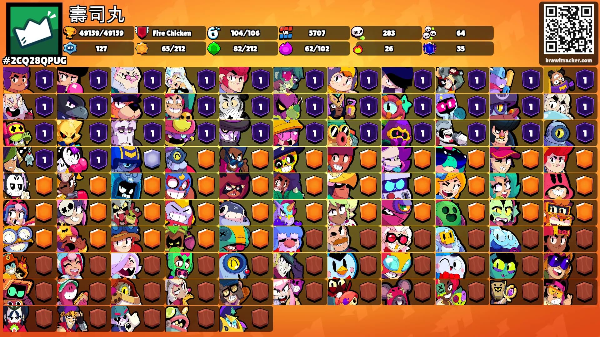 壽司丸's Ranks