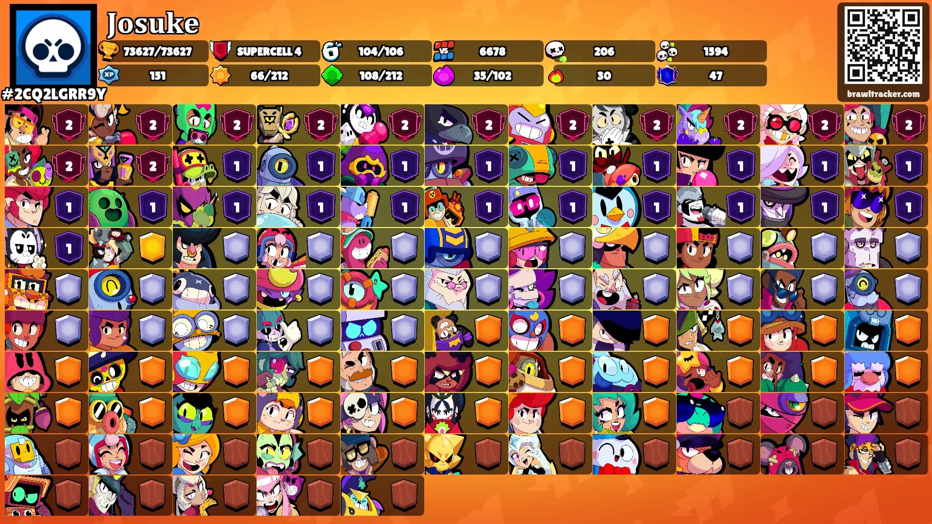 𝐉𝐨𝐬𝐮𝐤𝐞's Ranks