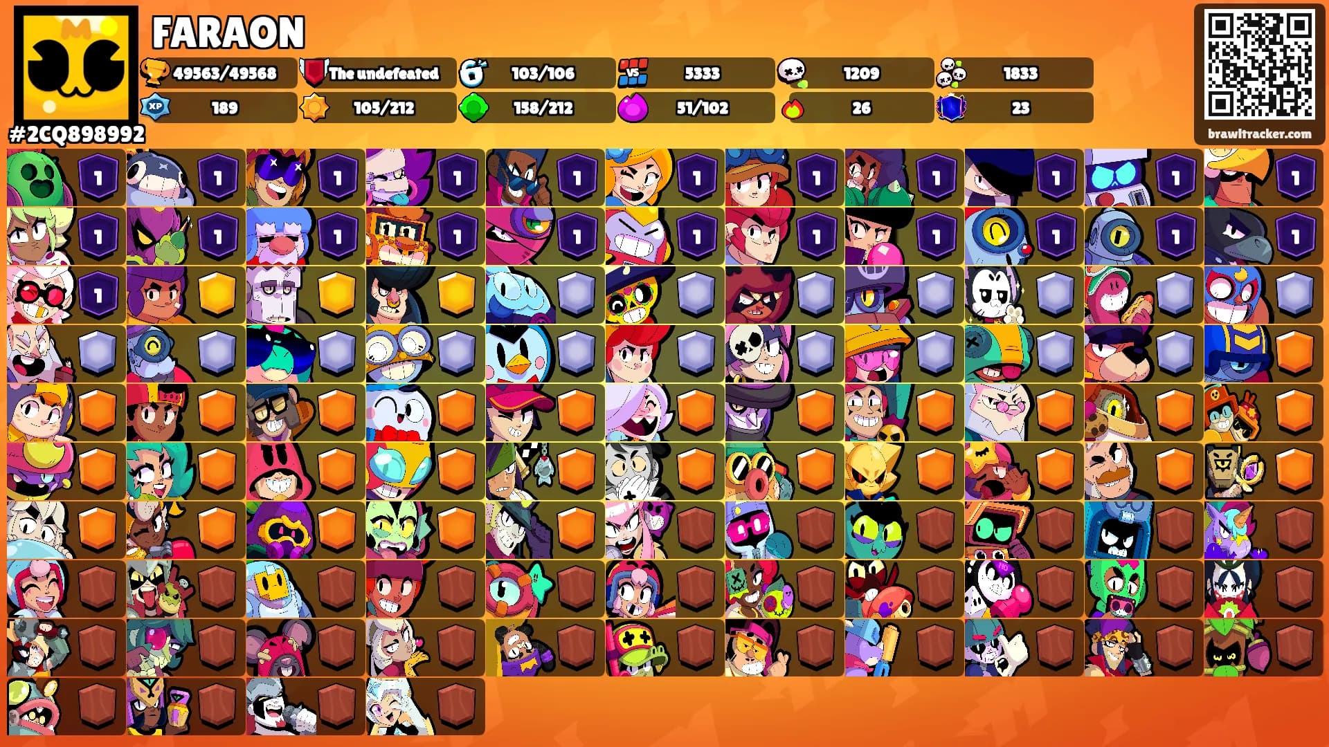 FARAON's Ranks