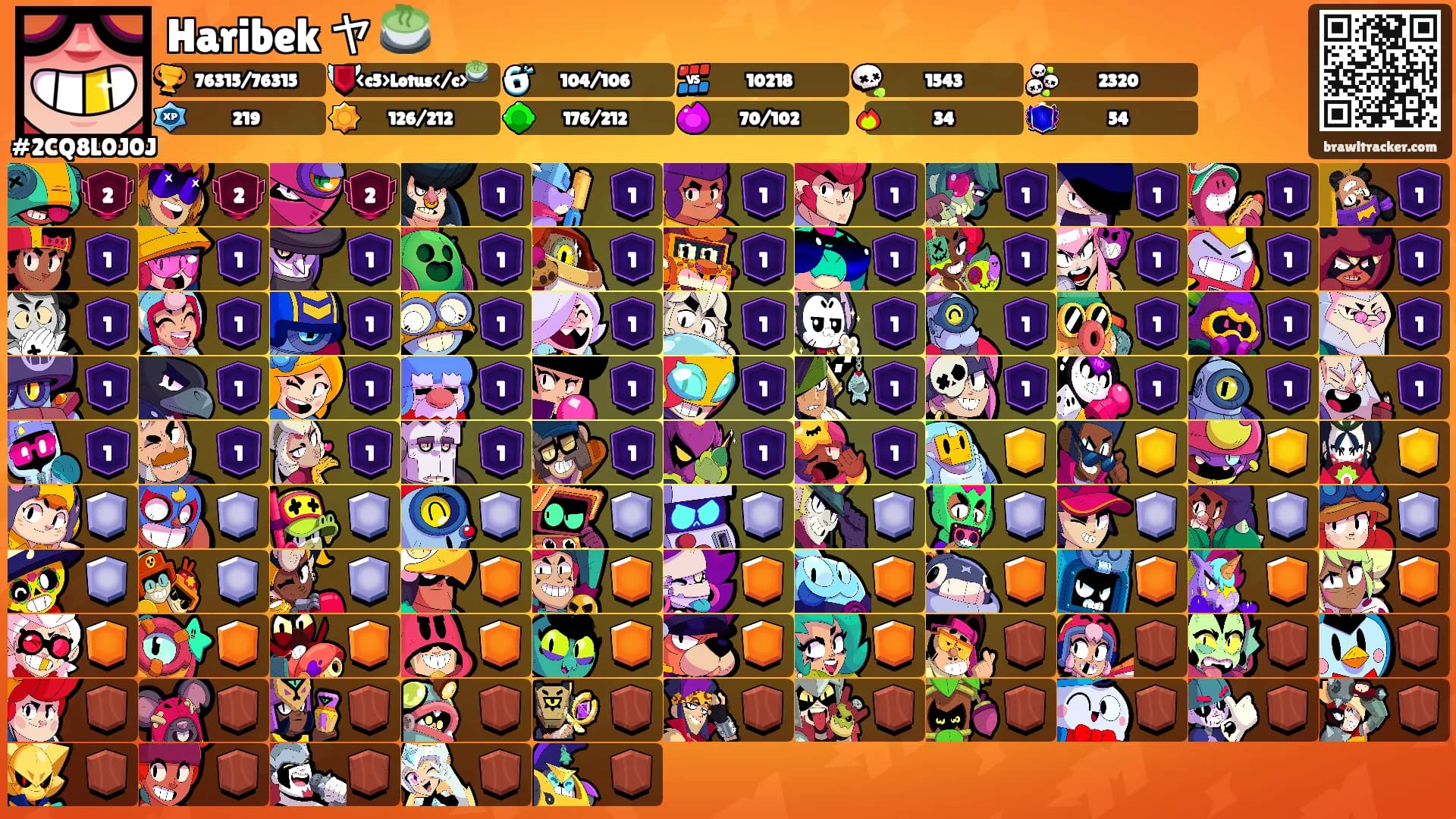 Haribek ヤ 🍵's Ranks