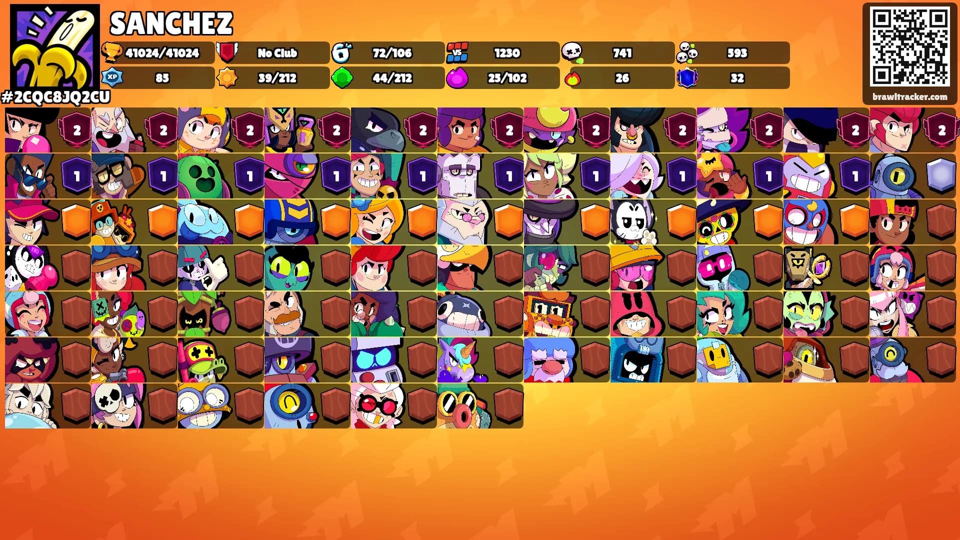 SANCHEZ's Ranks