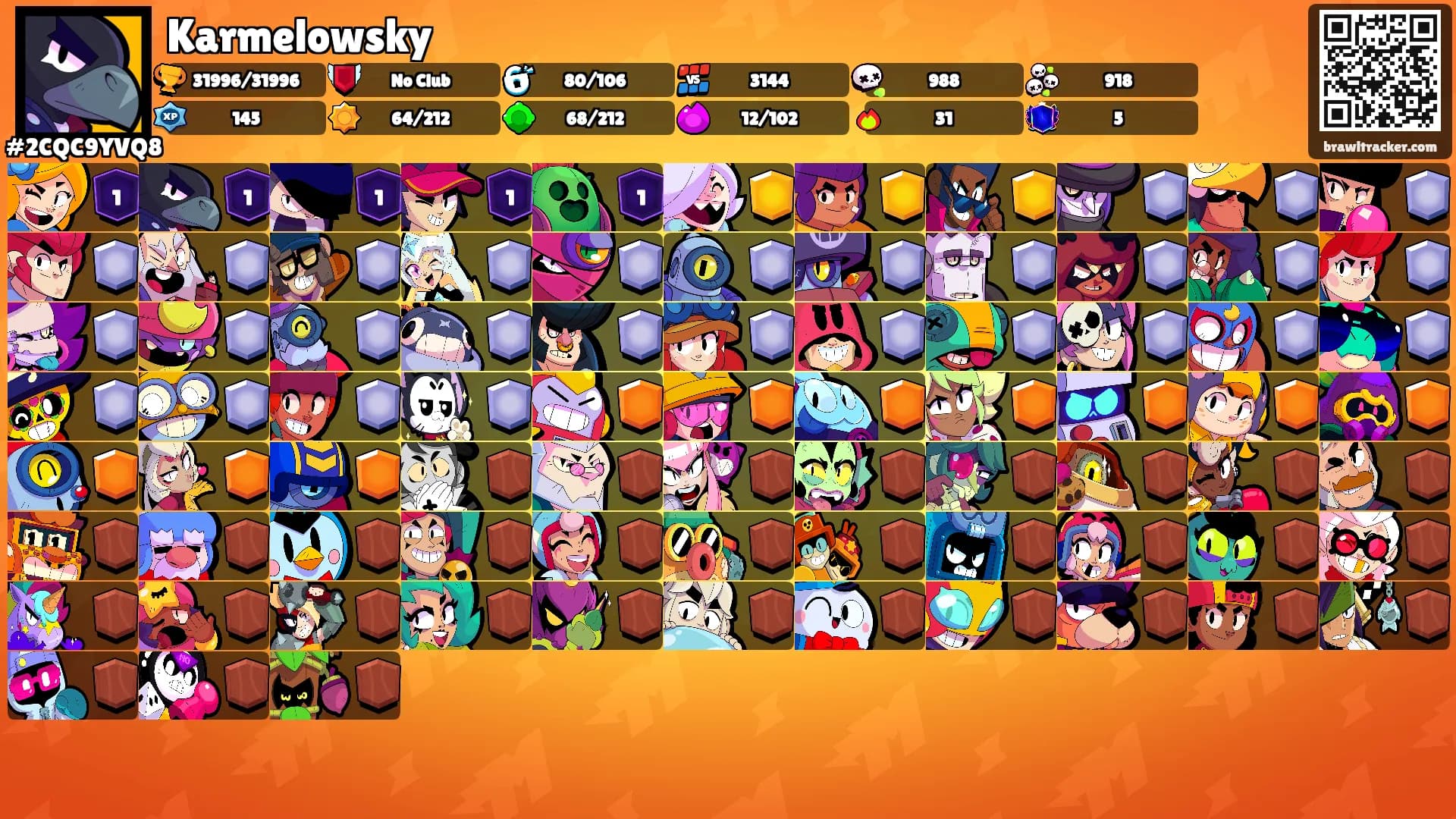 Karmelowsky's Ranks