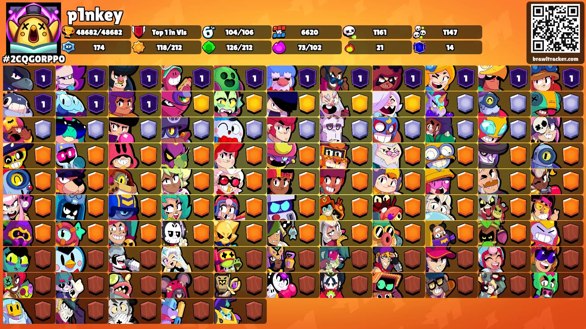 p1nkey's Ranks