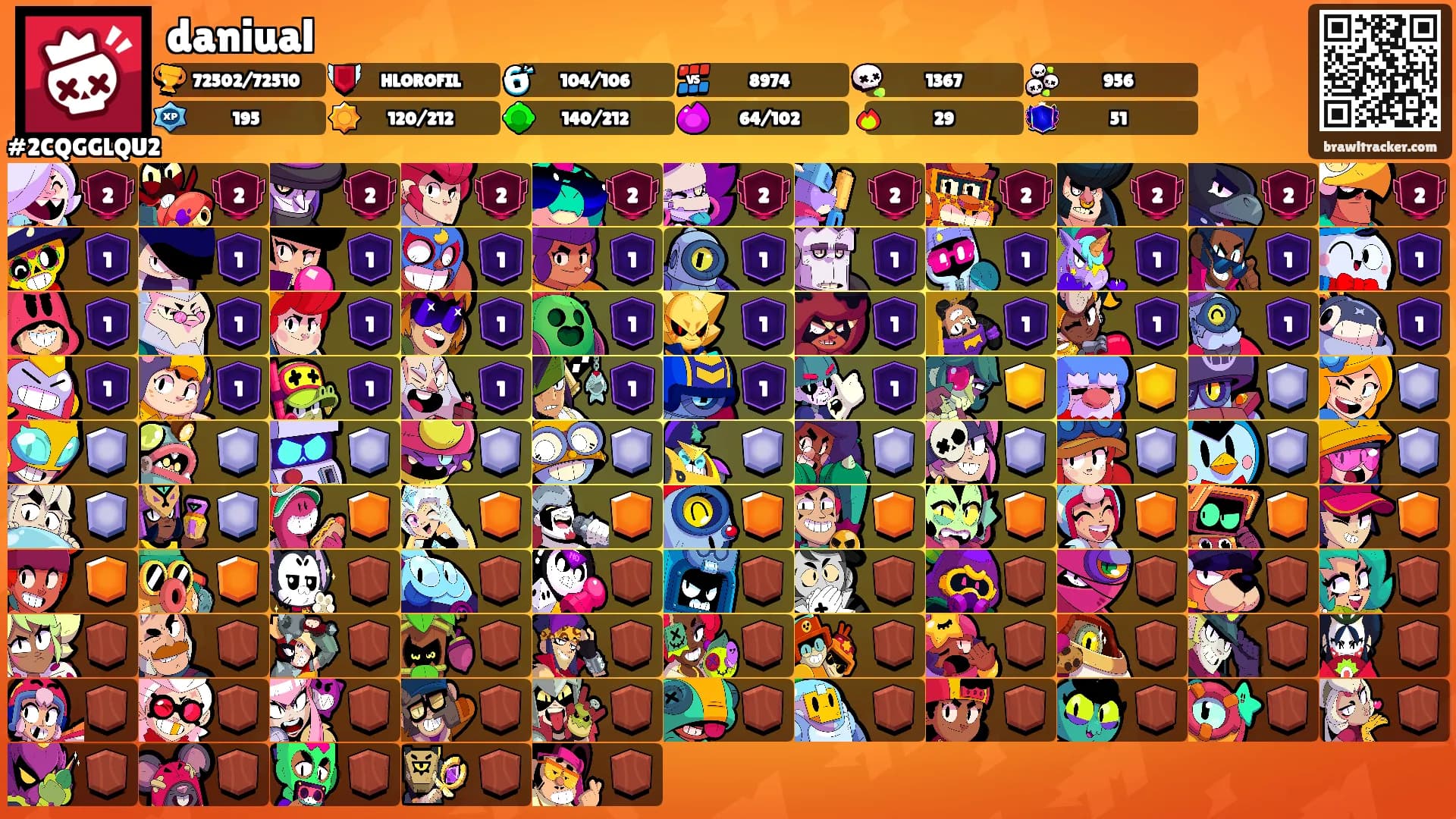 daniual's Ranks