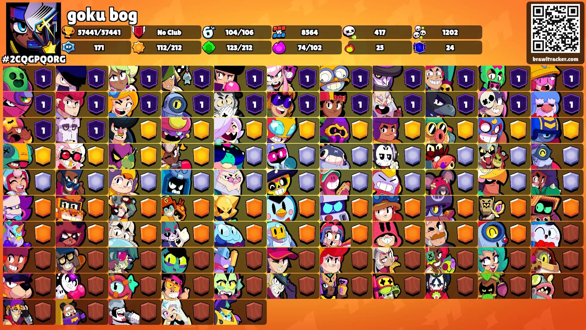 goku bog's Ranks