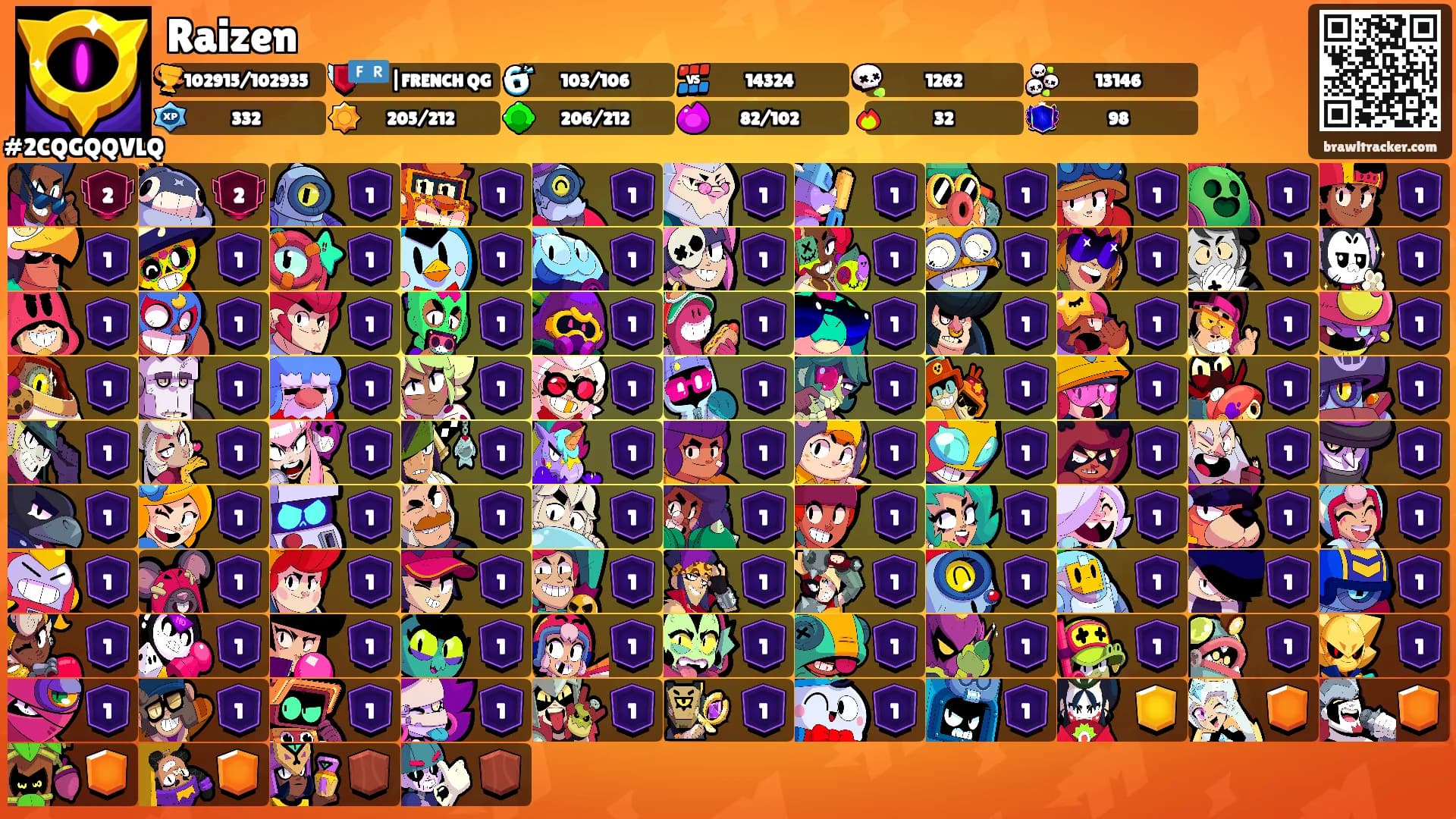 Raizen's Ranks