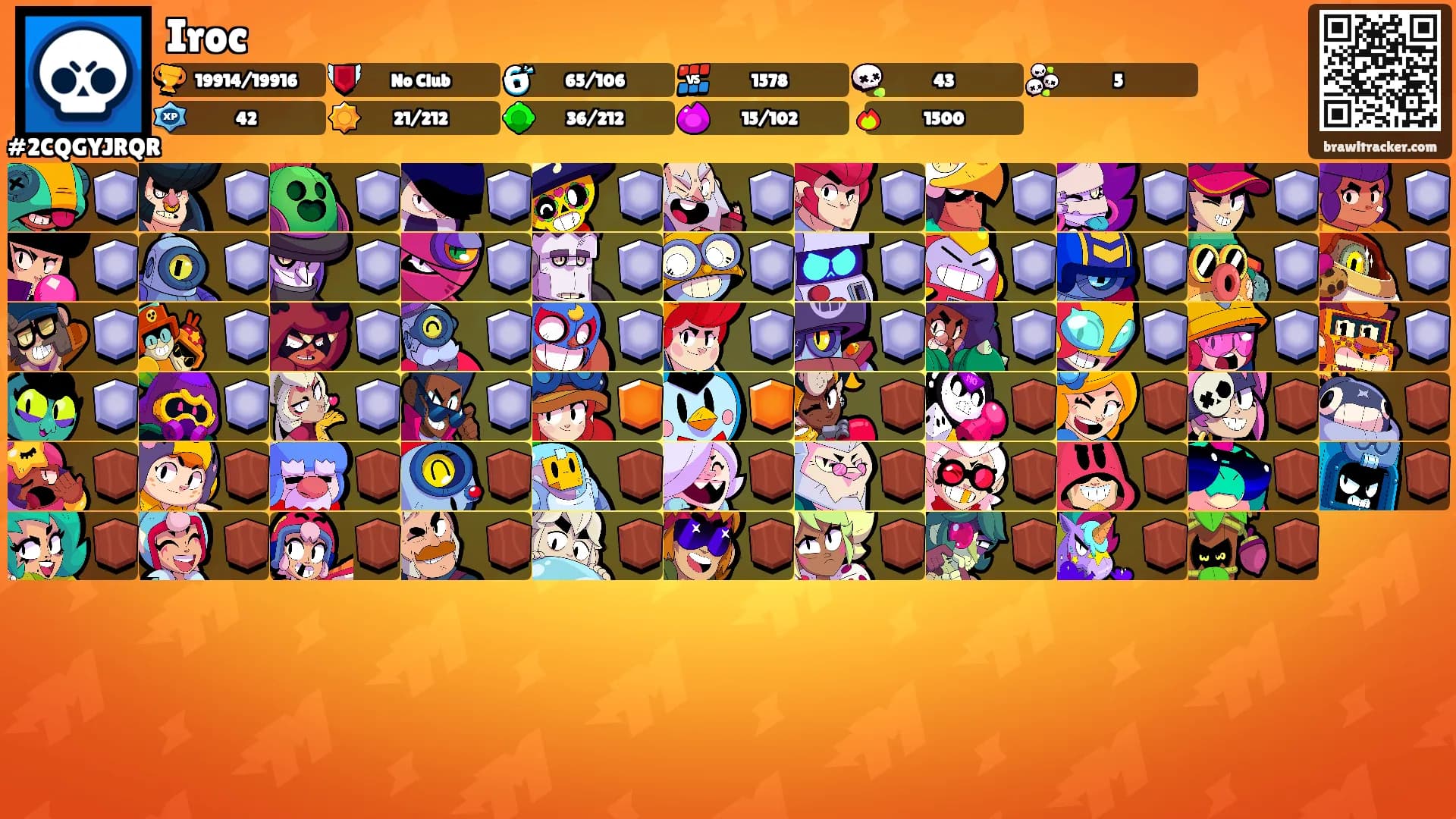 Iroc's Ranks