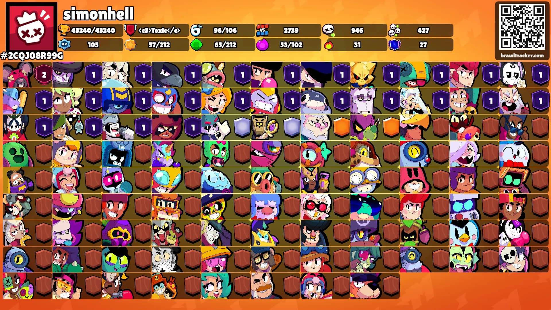 simonhell's Ranks