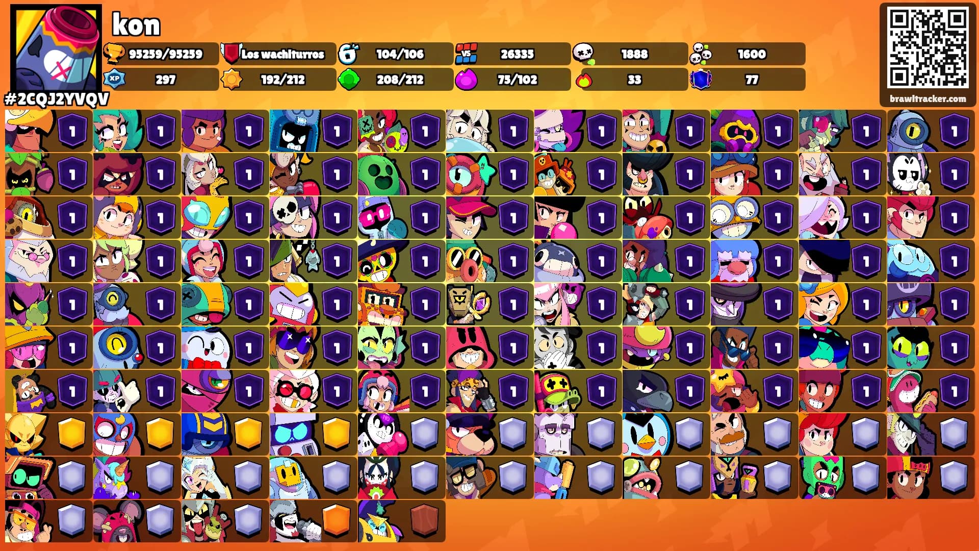 kon's Ranks