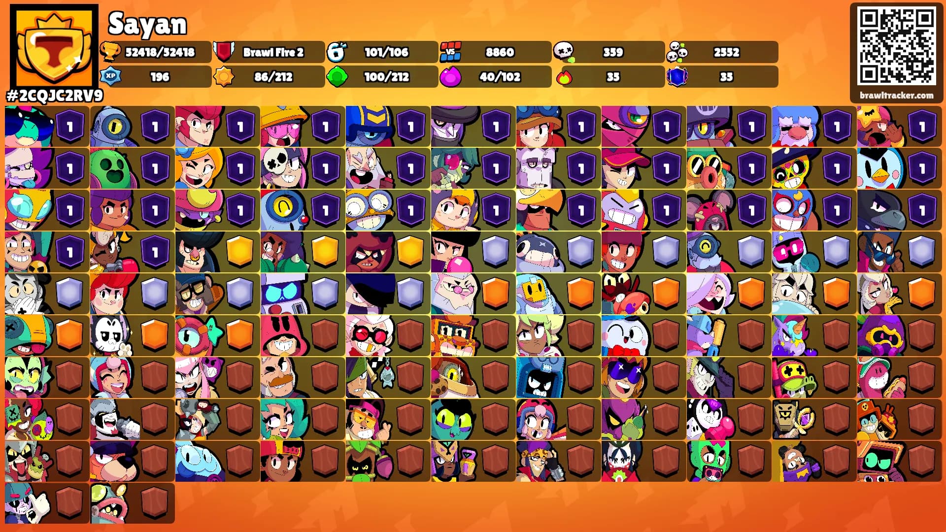 Sayan's Ranks