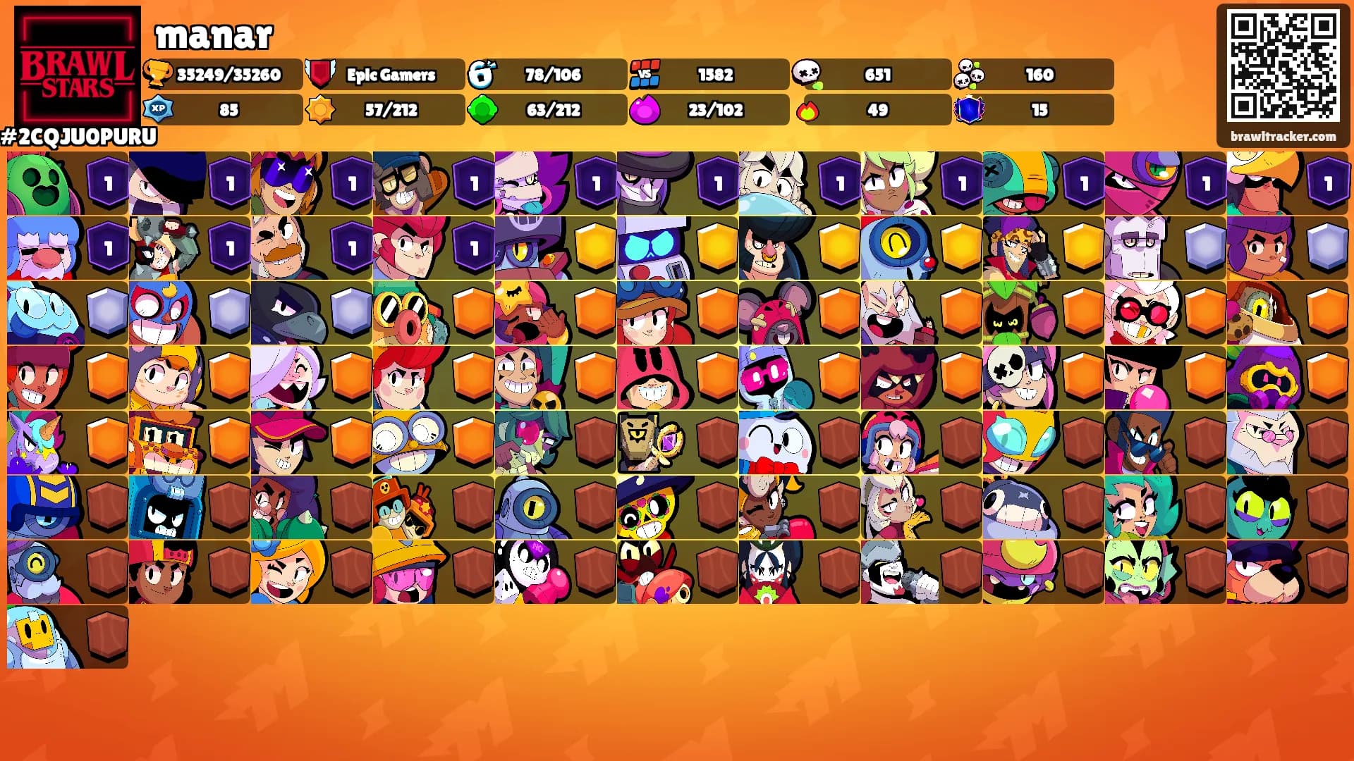 manar's Ranks